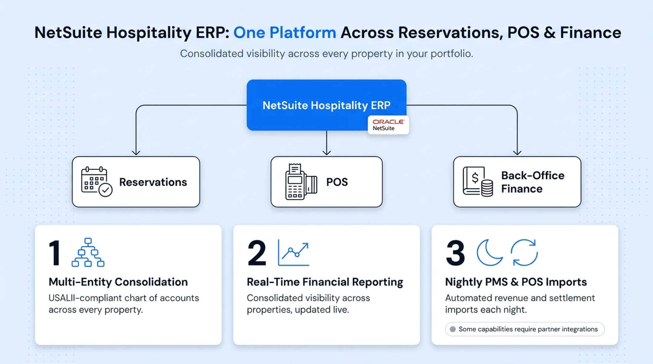 Comparison chart of top 5 hotel ERP platforms by target market and pricing