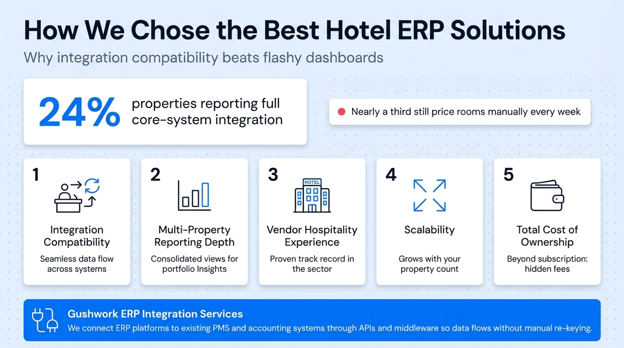 Five key criteria for selecting a hotel ERP system checklist