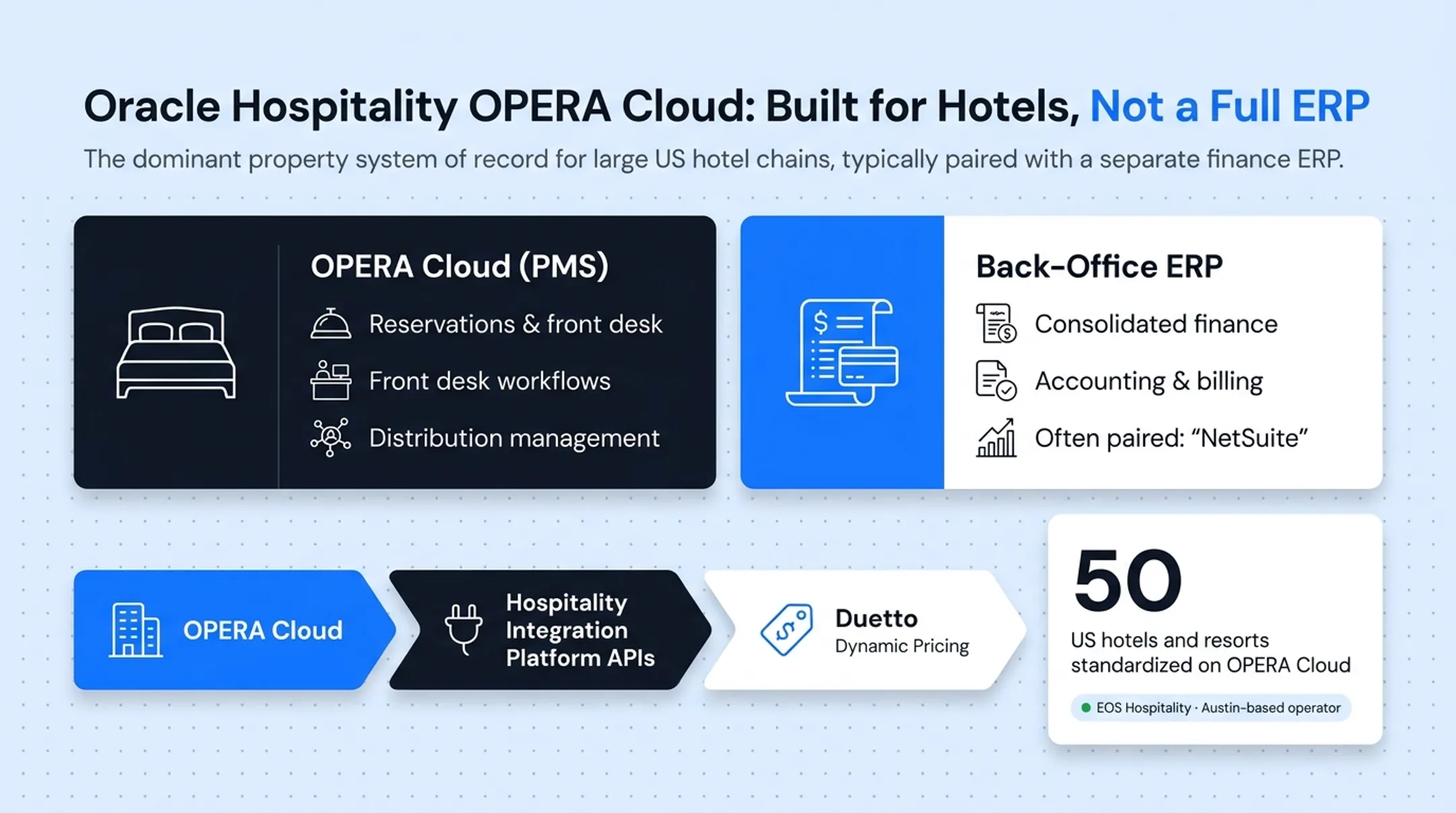 Hotel front desk staff using cloud-based property management system interface