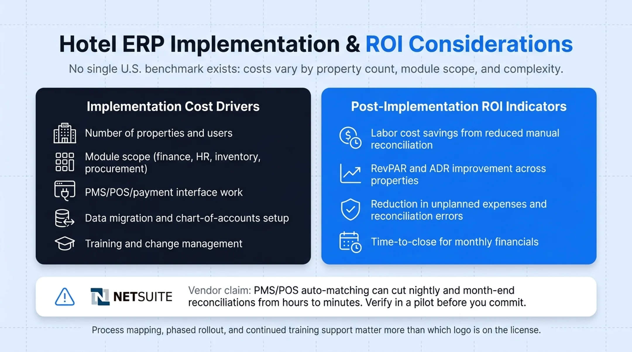 Four post-implementation ROI indicators for hotel ERP systems