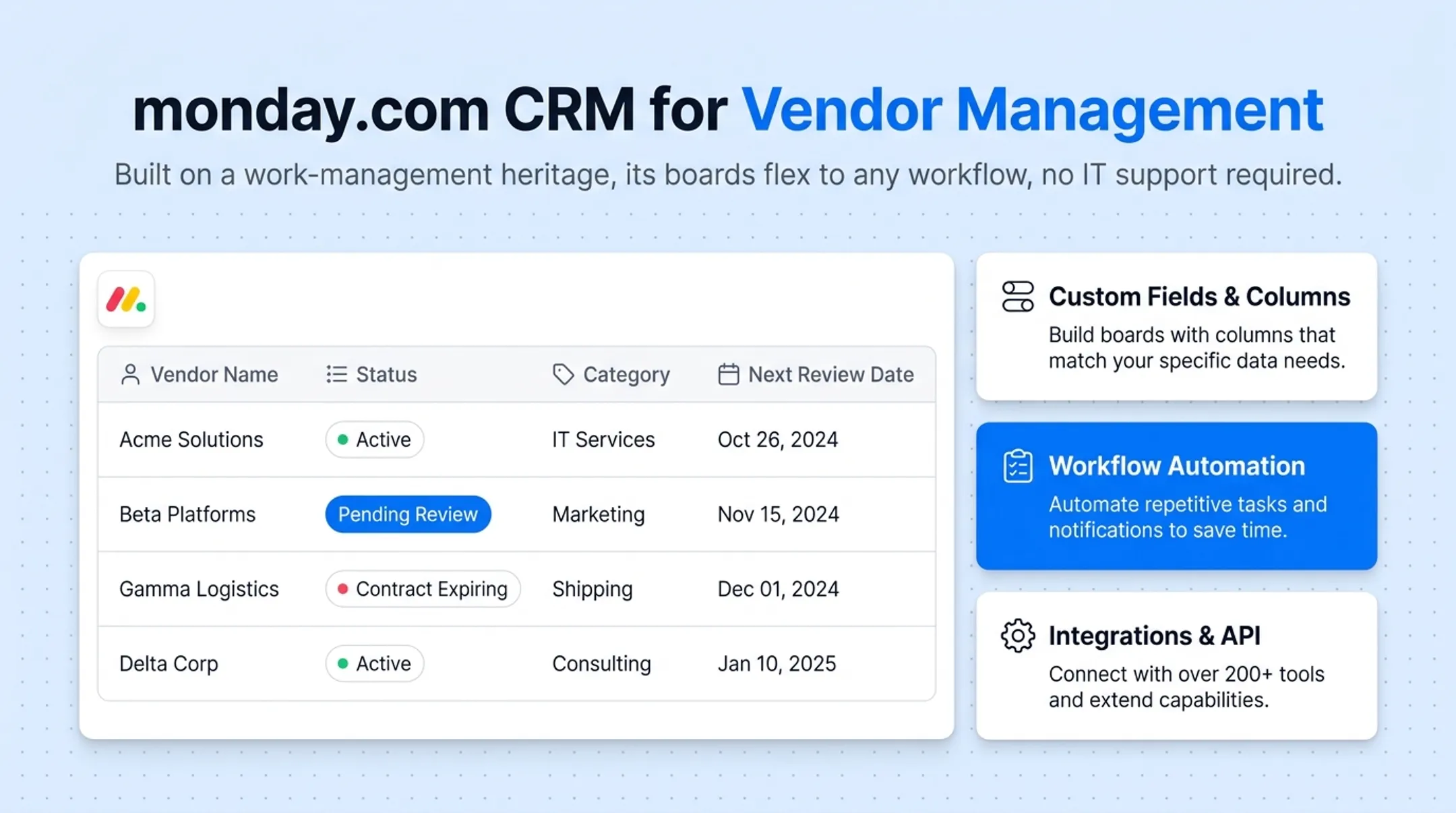 Comparison of five CRM platforms for vendor management pricing and features