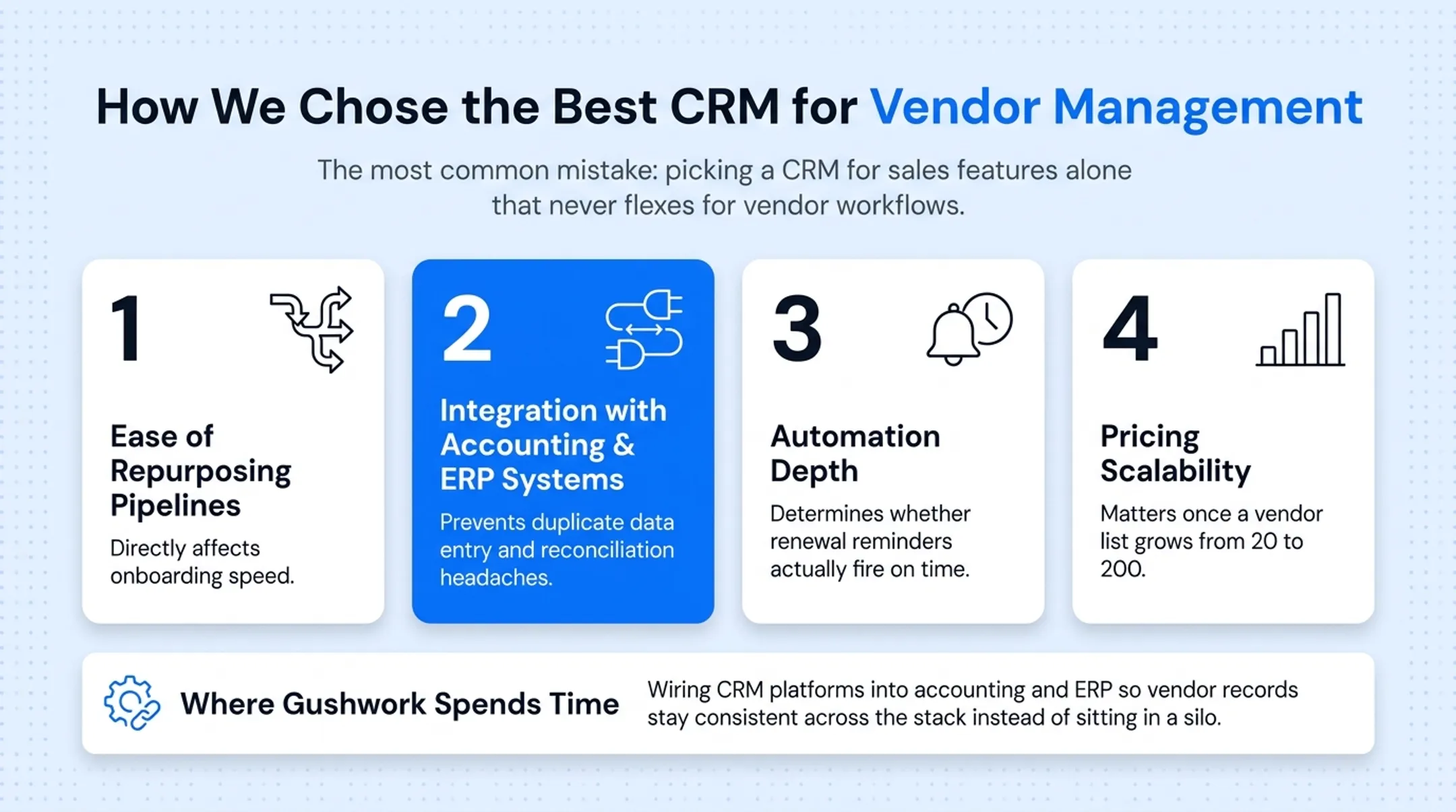 CRM integration with accounting and ERP systems data flow diagram