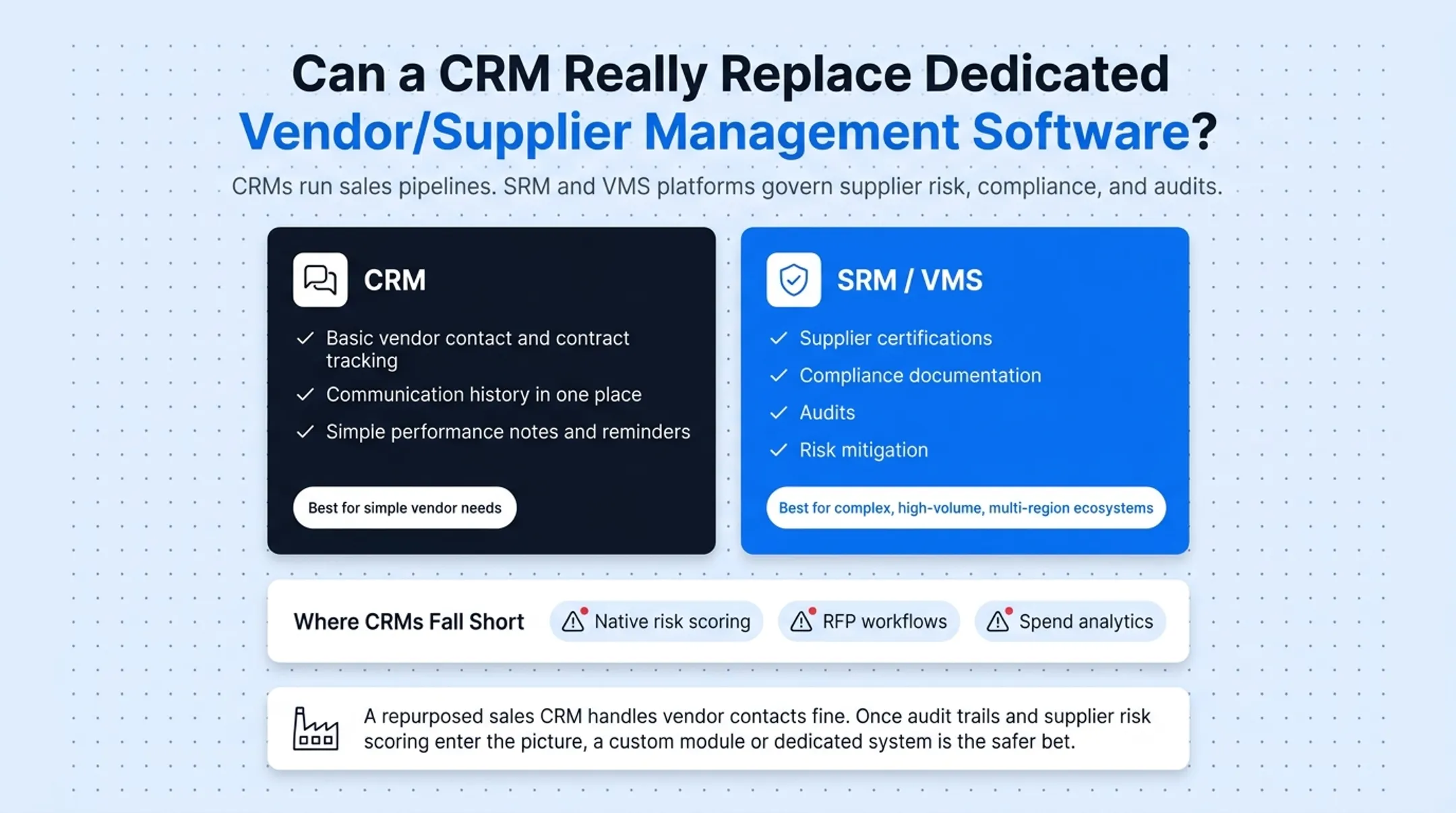 CRM versus dedicated SRM vendor management software capability comparison