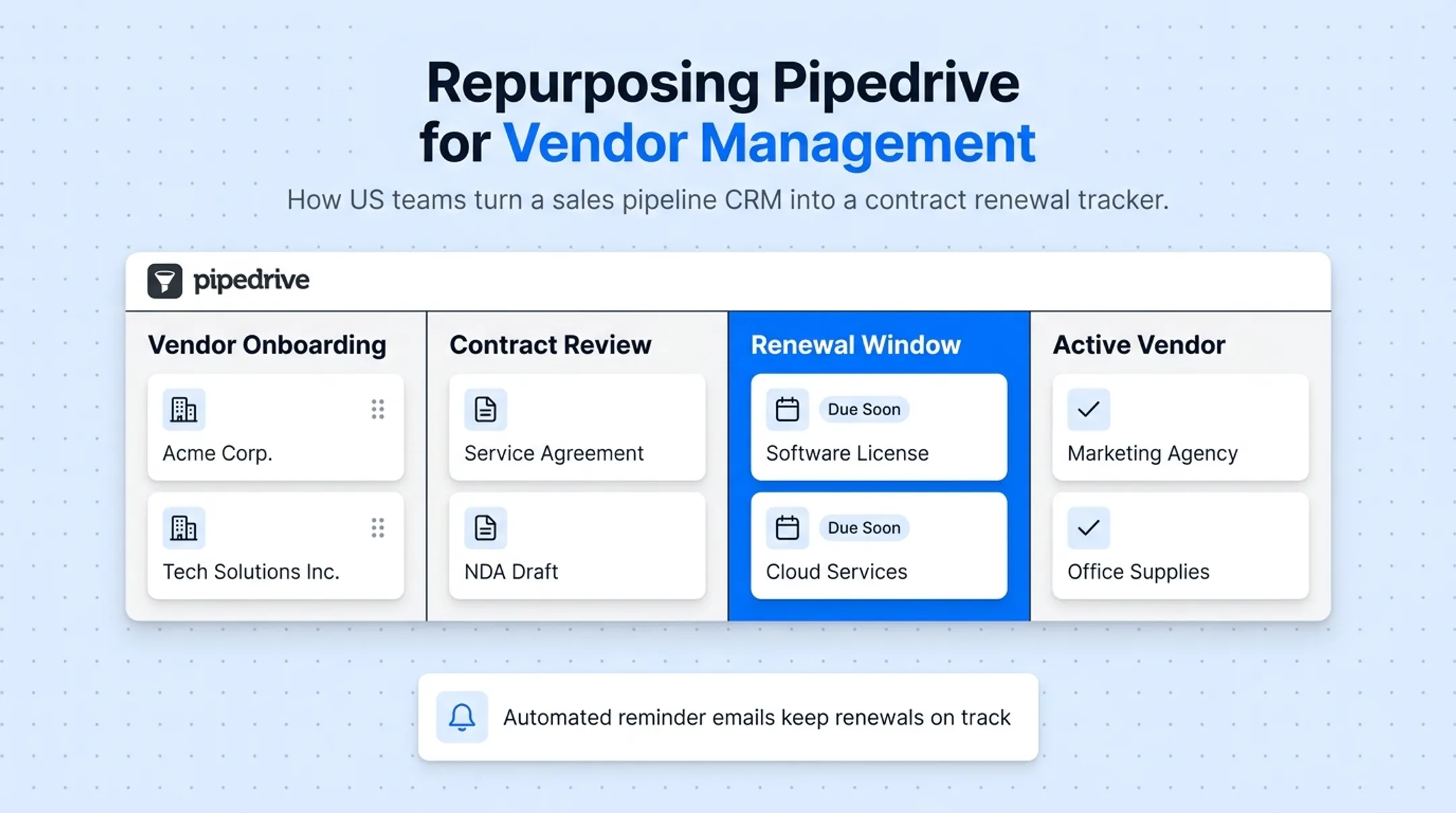 Pipedrive vendor pipeline showing onboarding and renewal stages