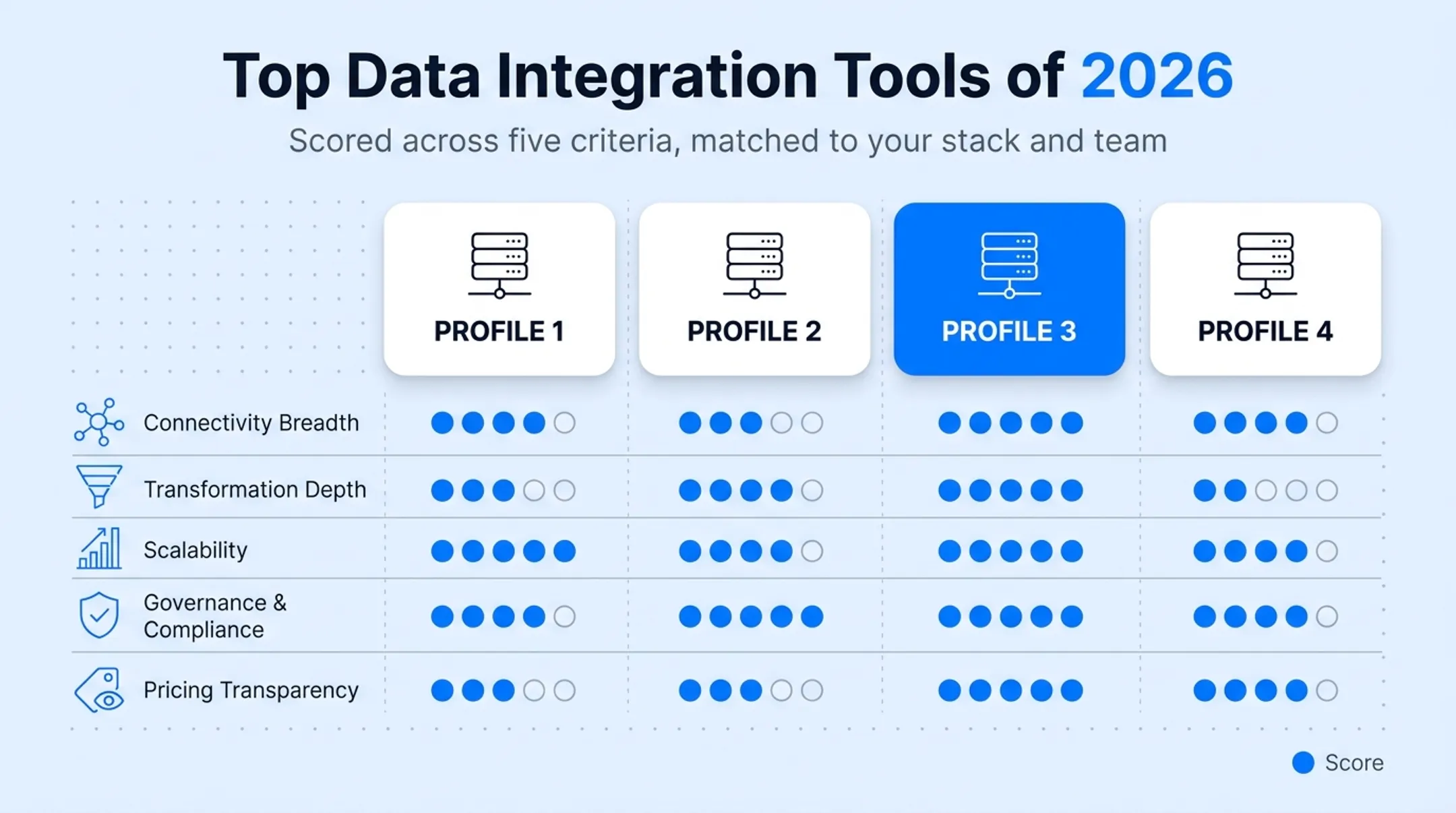 Five evaluation criteria for choosing data integration tools comparison