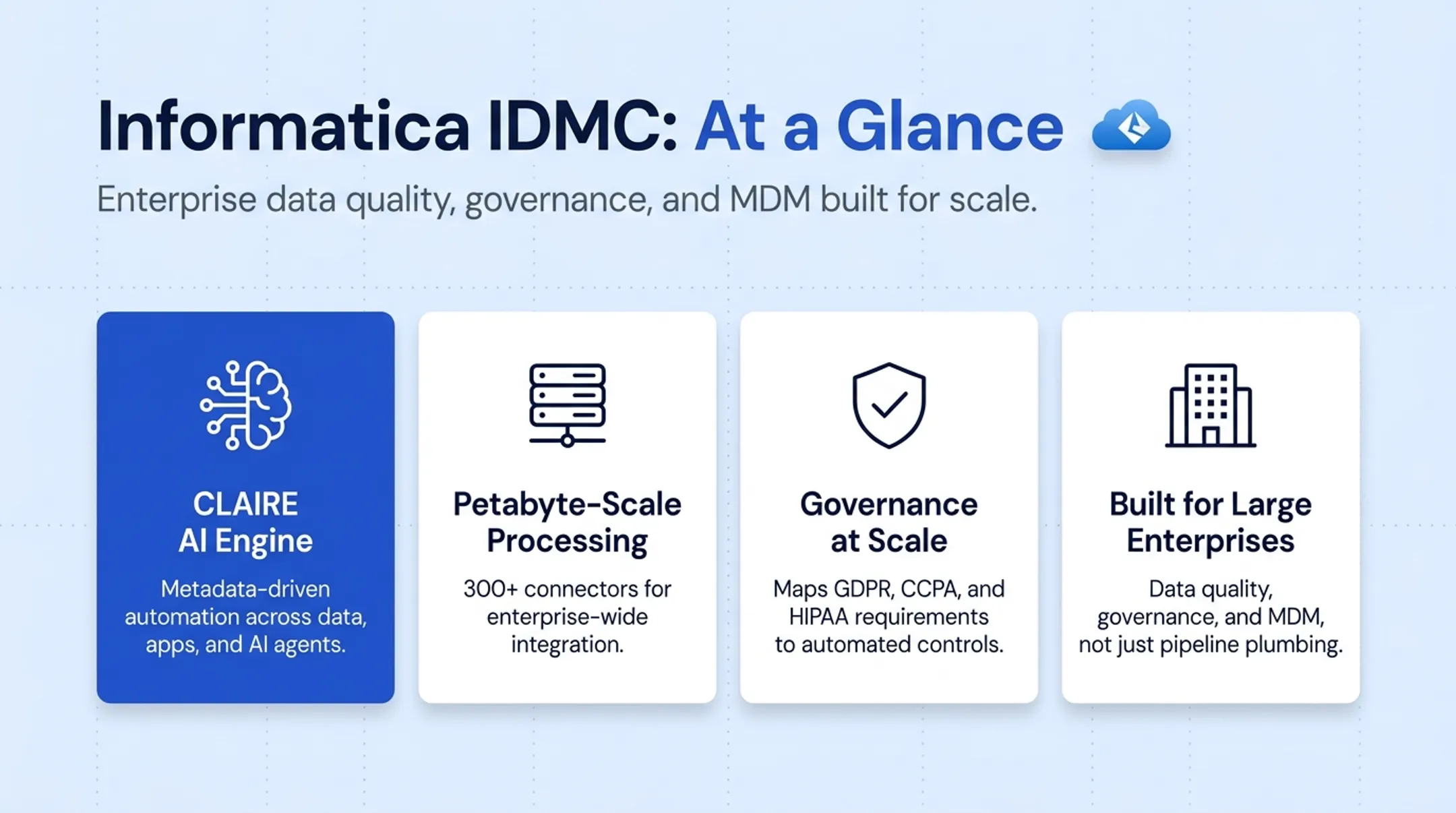 Enterprise data governance dashboard showing compliance and data quality metrics