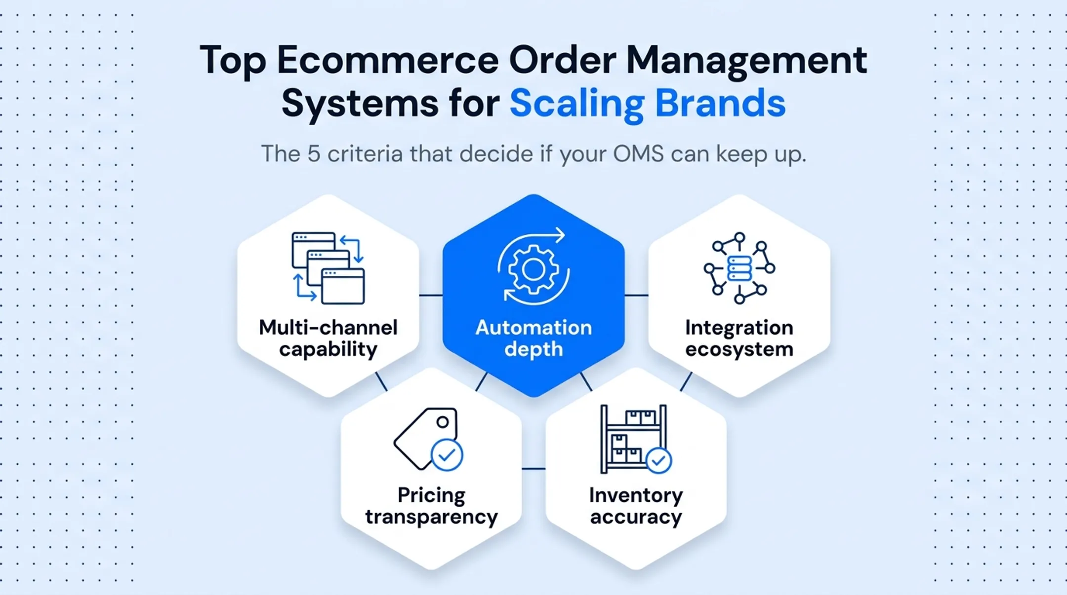 Five criteria for evaluating scaling ecommerce OMS platforms comparison chart