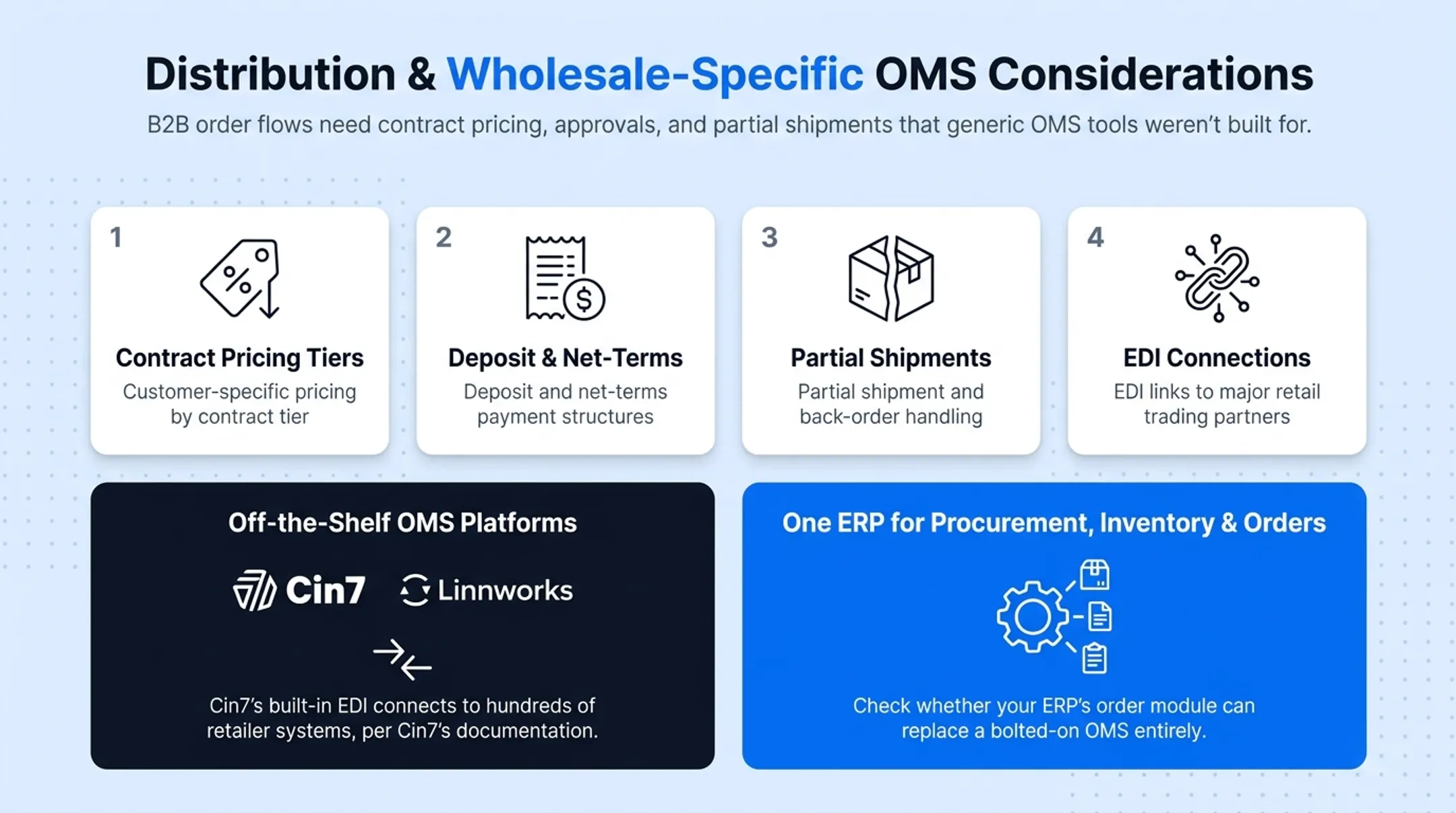Four core requirements for wholesale and B2B order management workflows