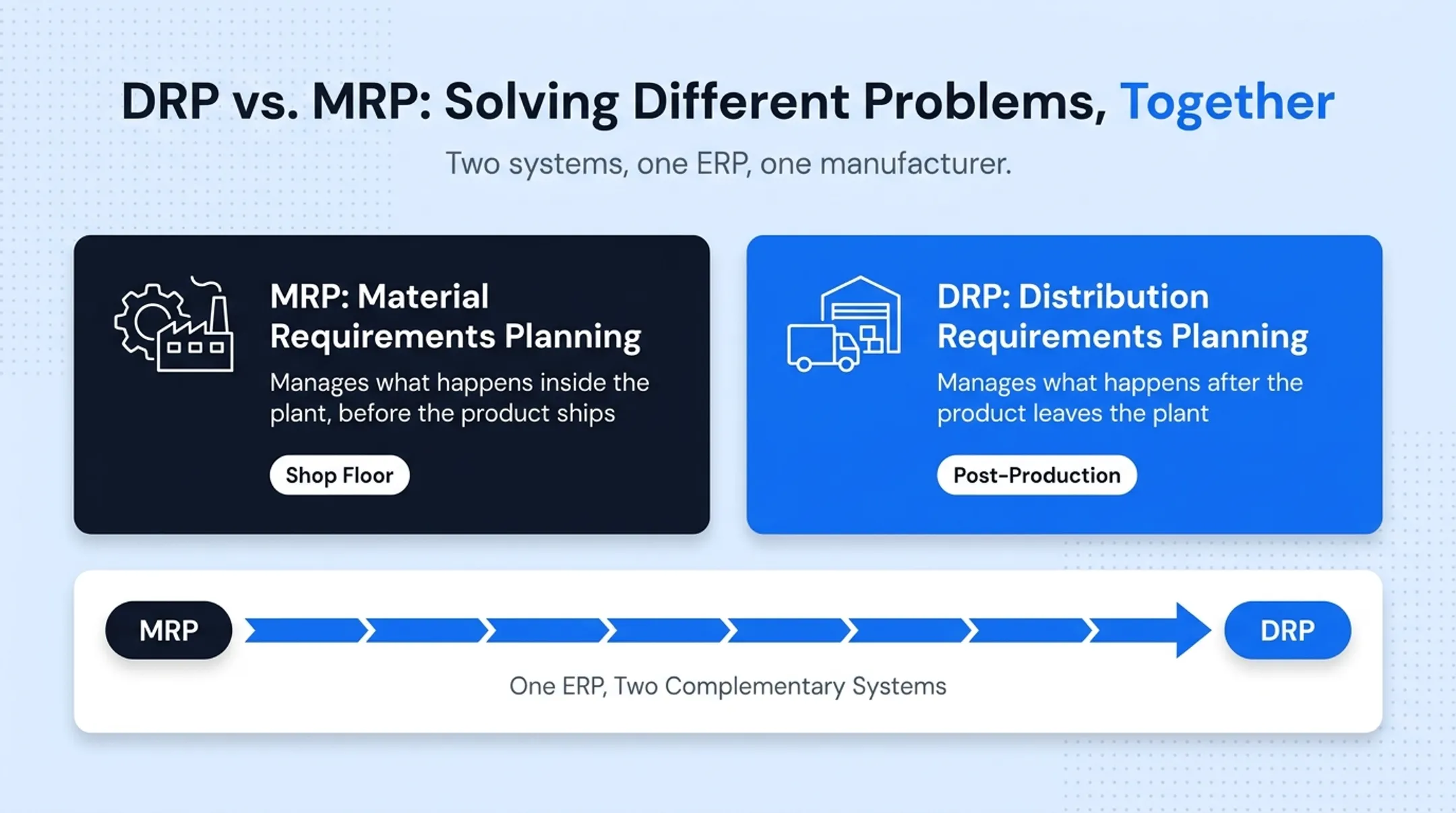 DRP versus MRP comparison chart showing distribution and production planning differences
