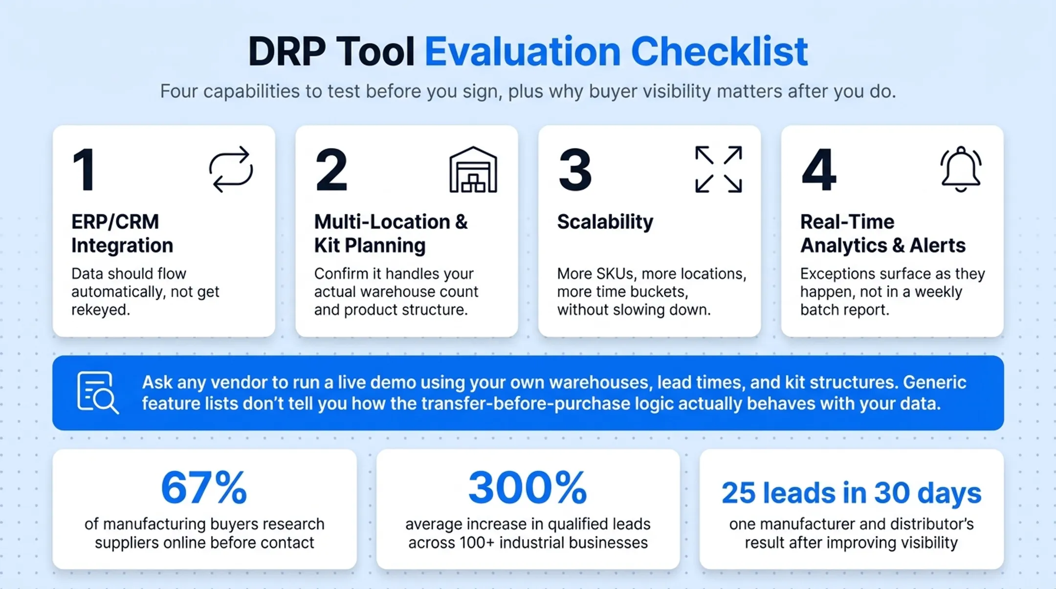 DRP software evaluation checklist covering integration scalability and analytics criteria