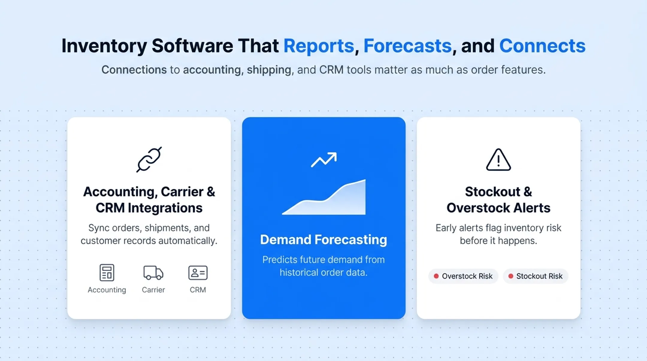 Four core OMS features spanning order sync inventory automation reporting