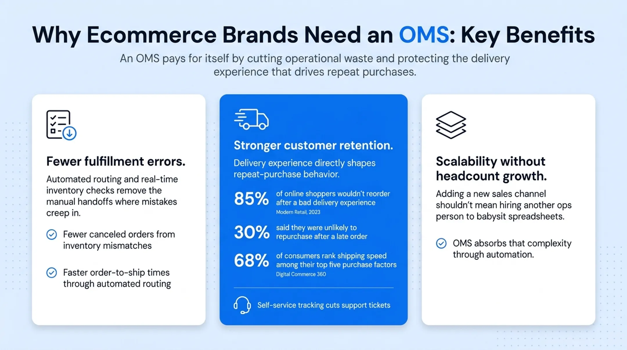 Statistics on delivery experience impact on customer retention rates