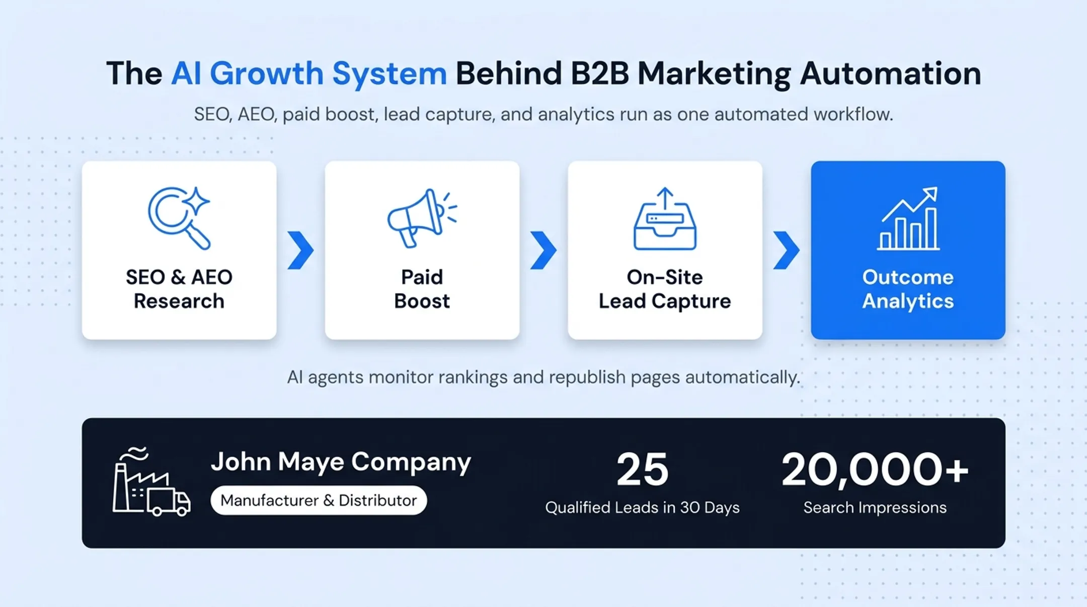 Department-by-department enterprise automation examples across finance HR and marketing