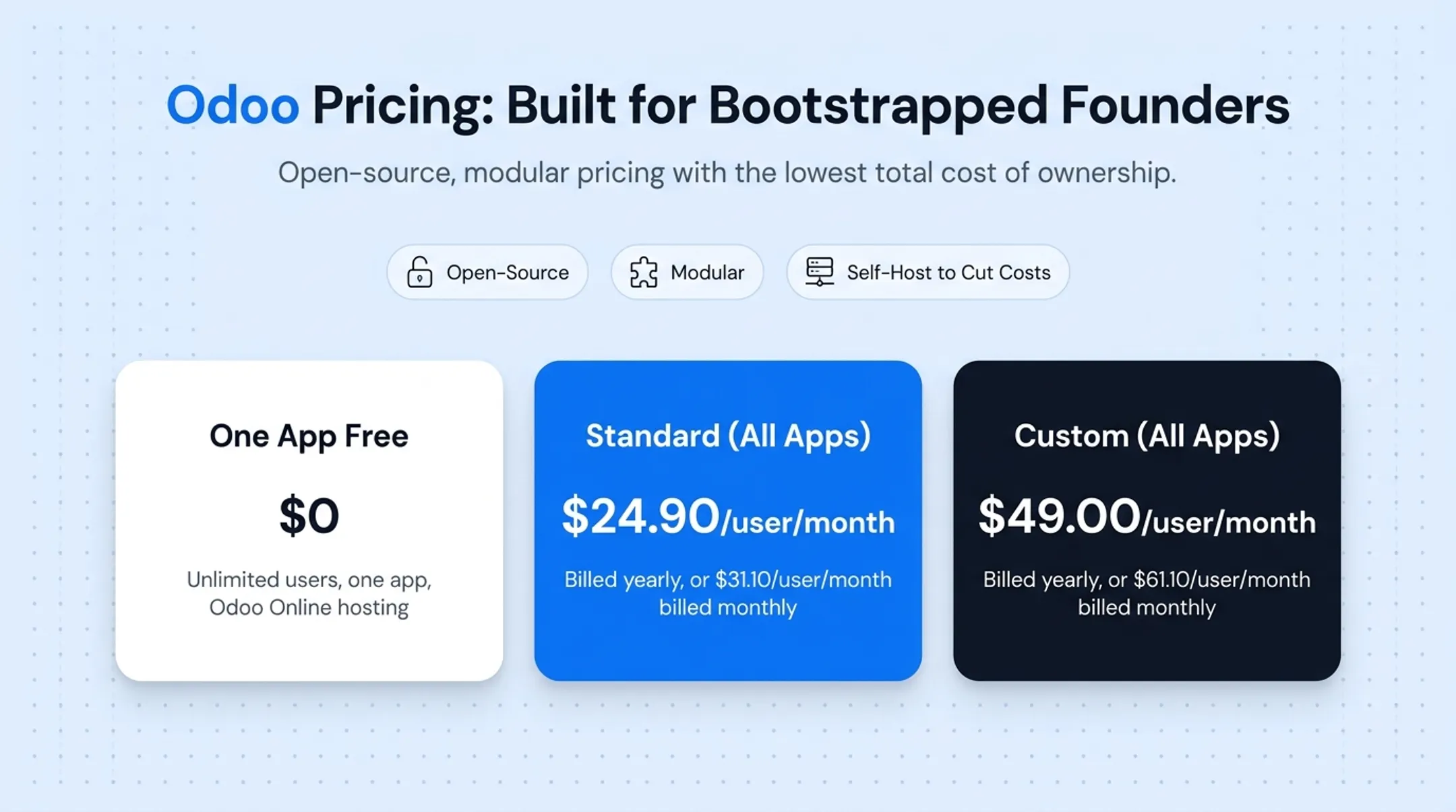Odoo modular ERP dashboard showing apps and pricing tiers