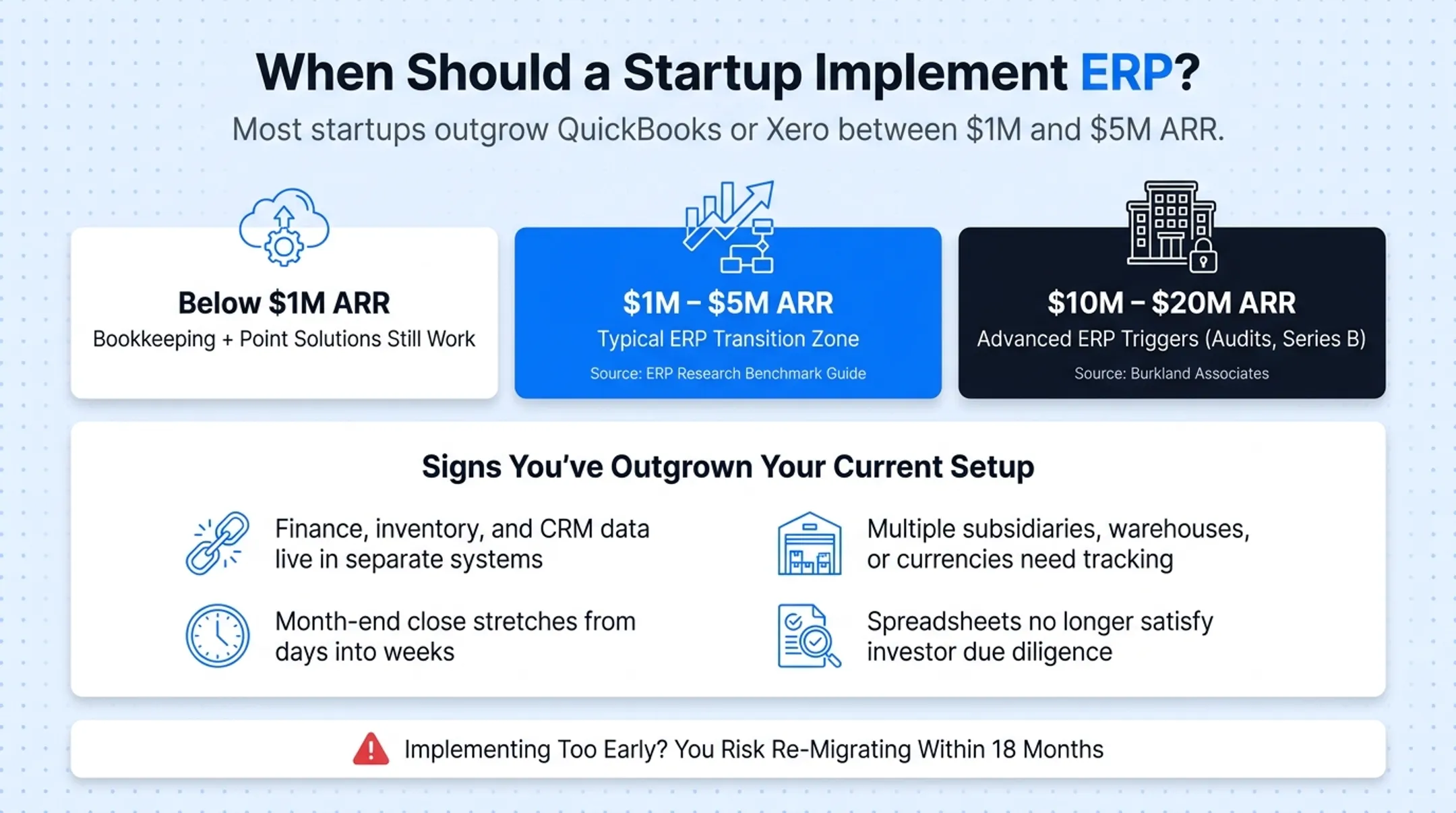 Four warning signs a startup has outgrown its accounting software