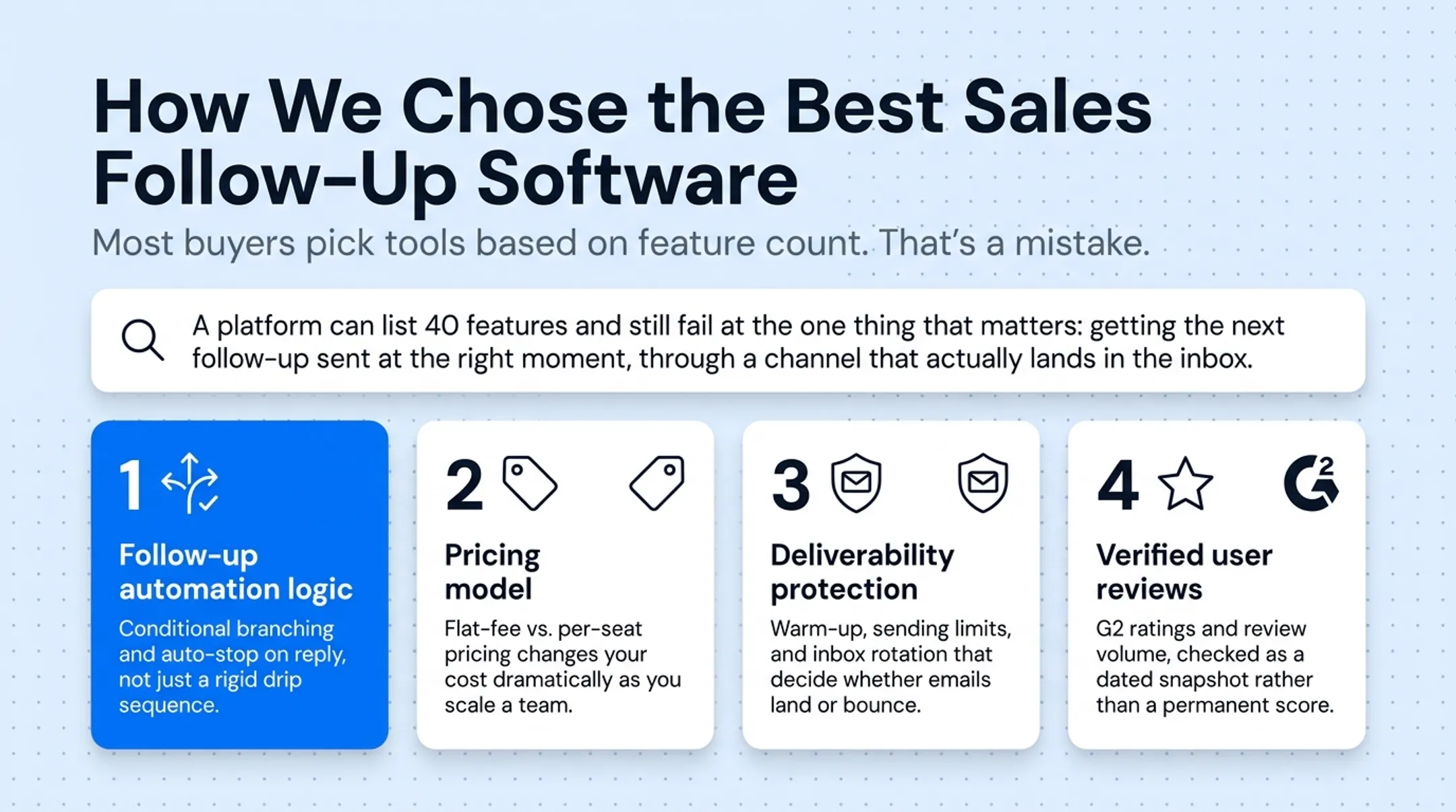 Four-factor evaluation framework for choosing sales follow-up software