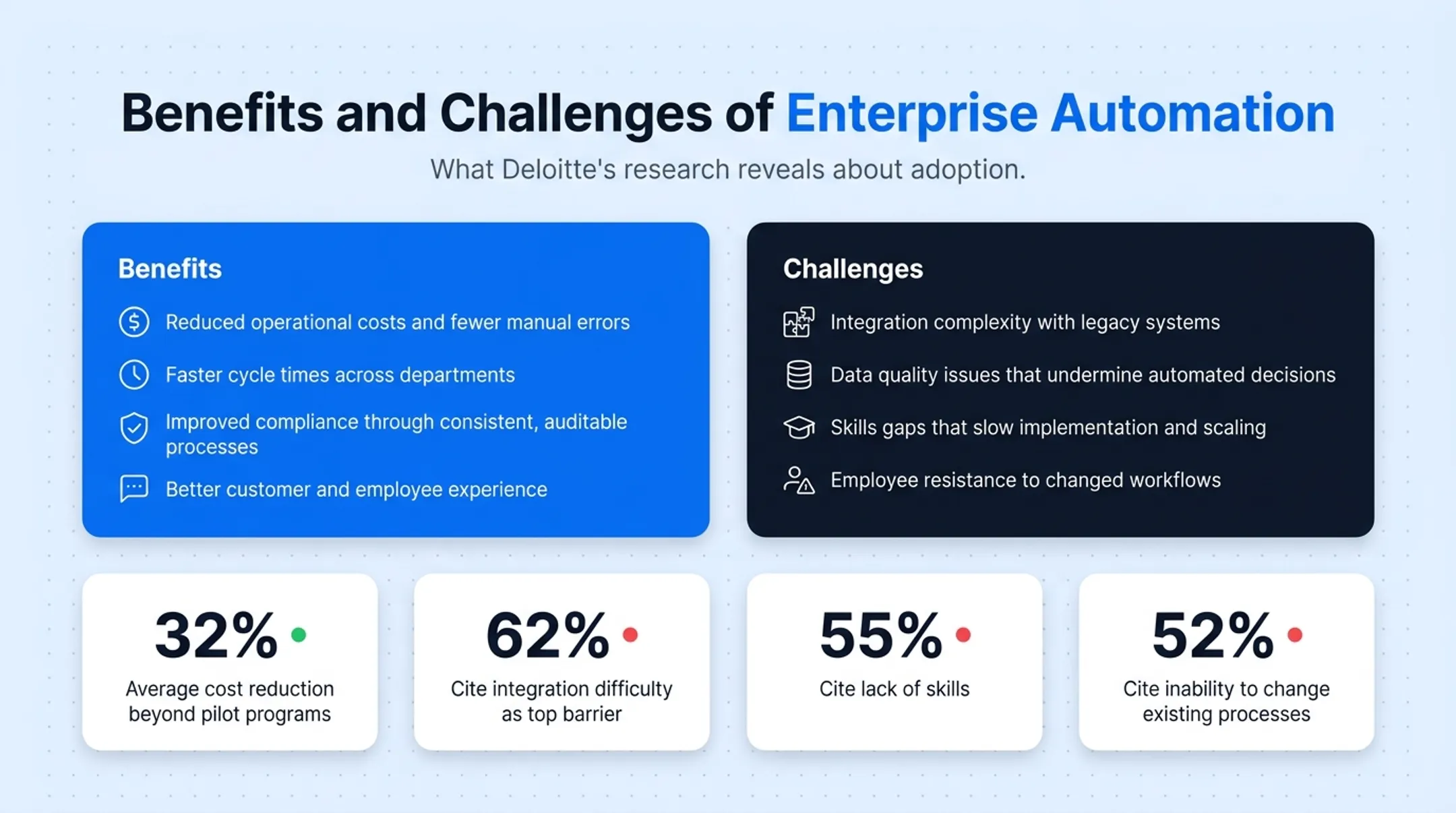 Enterprise automation benefits versus adoption challenges comparison chart