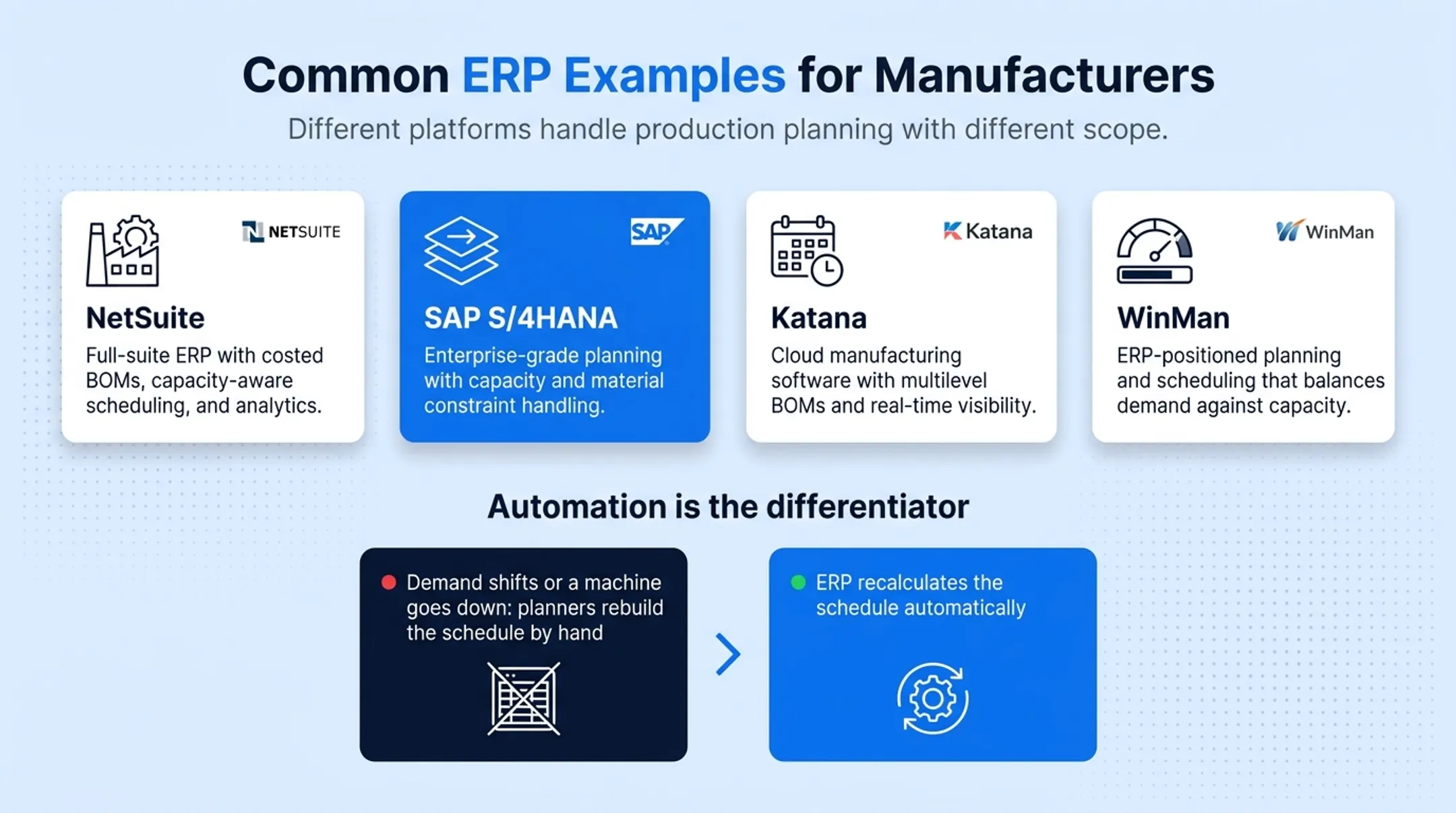Comparison of four ERP platforms for manufacturing production planning features