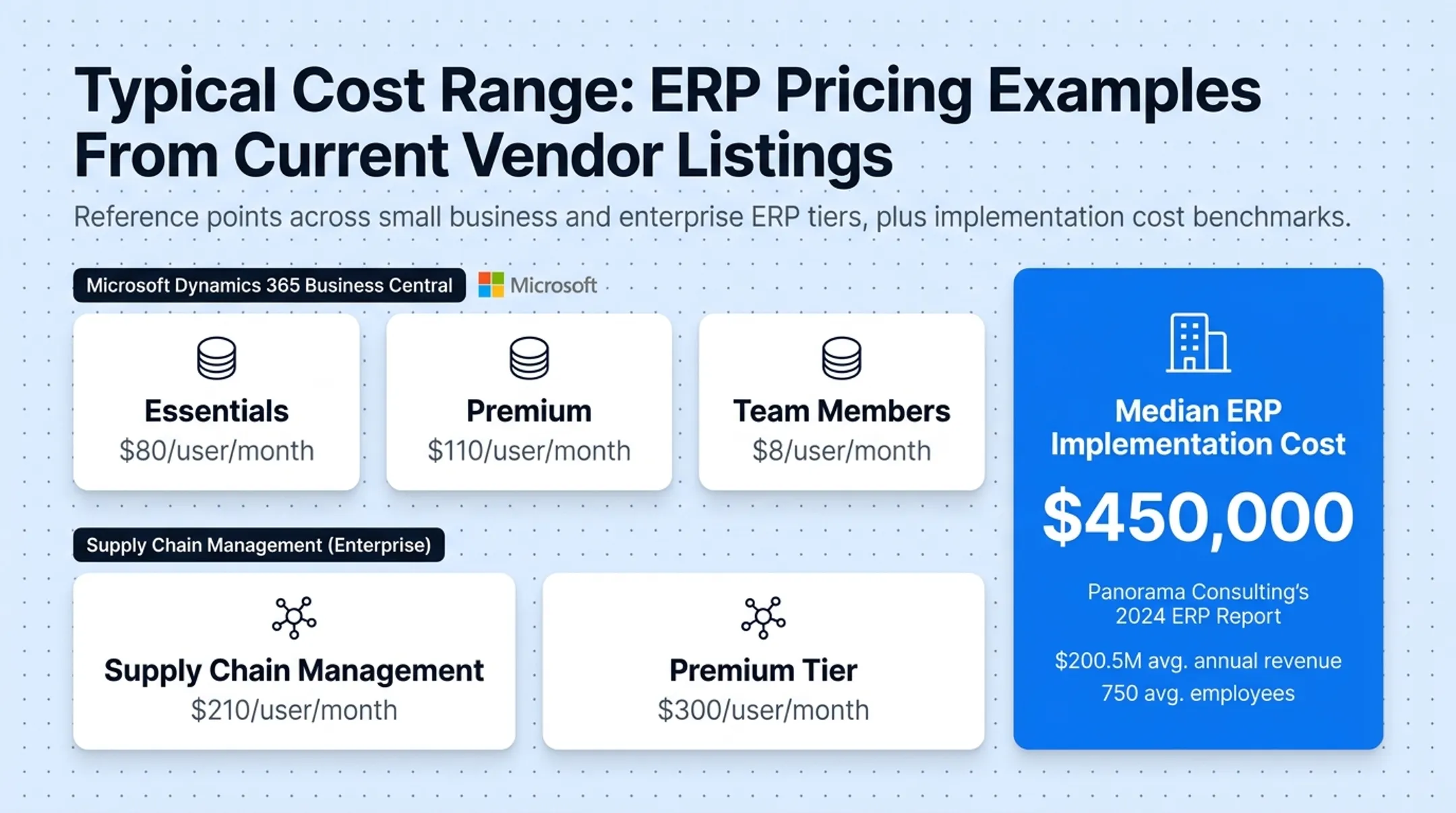 ERP pricing comparison across small business mid-market and enterprise tiers