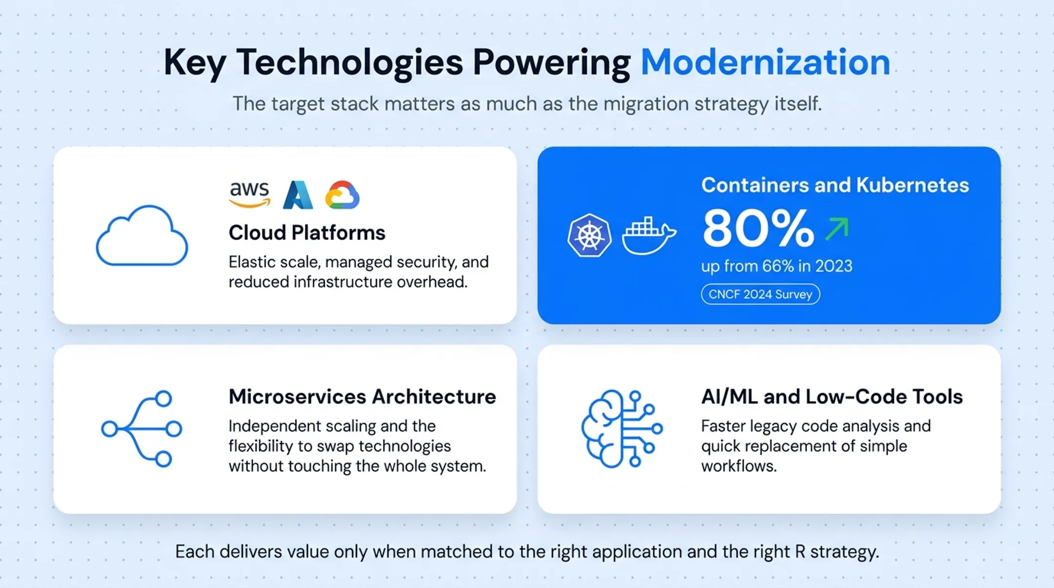 Kubernetes container orchestration dashboard managing cloud-native microservices