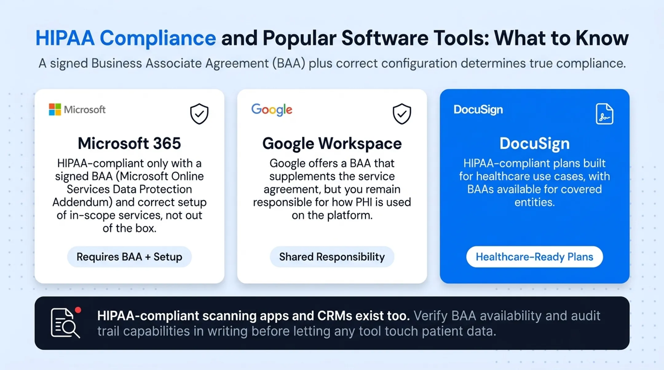 Business Associate Agreement document being reviewed for HIPAA compliance verification