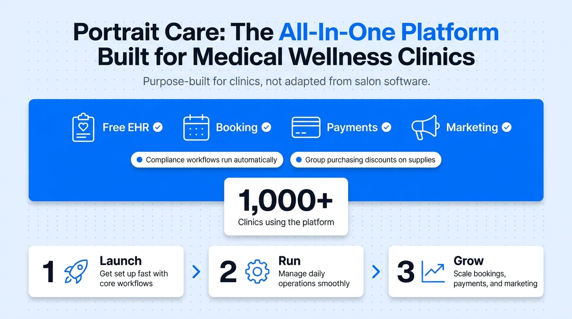 Portrait Care platform dashboard showing EHR scheduling and payments