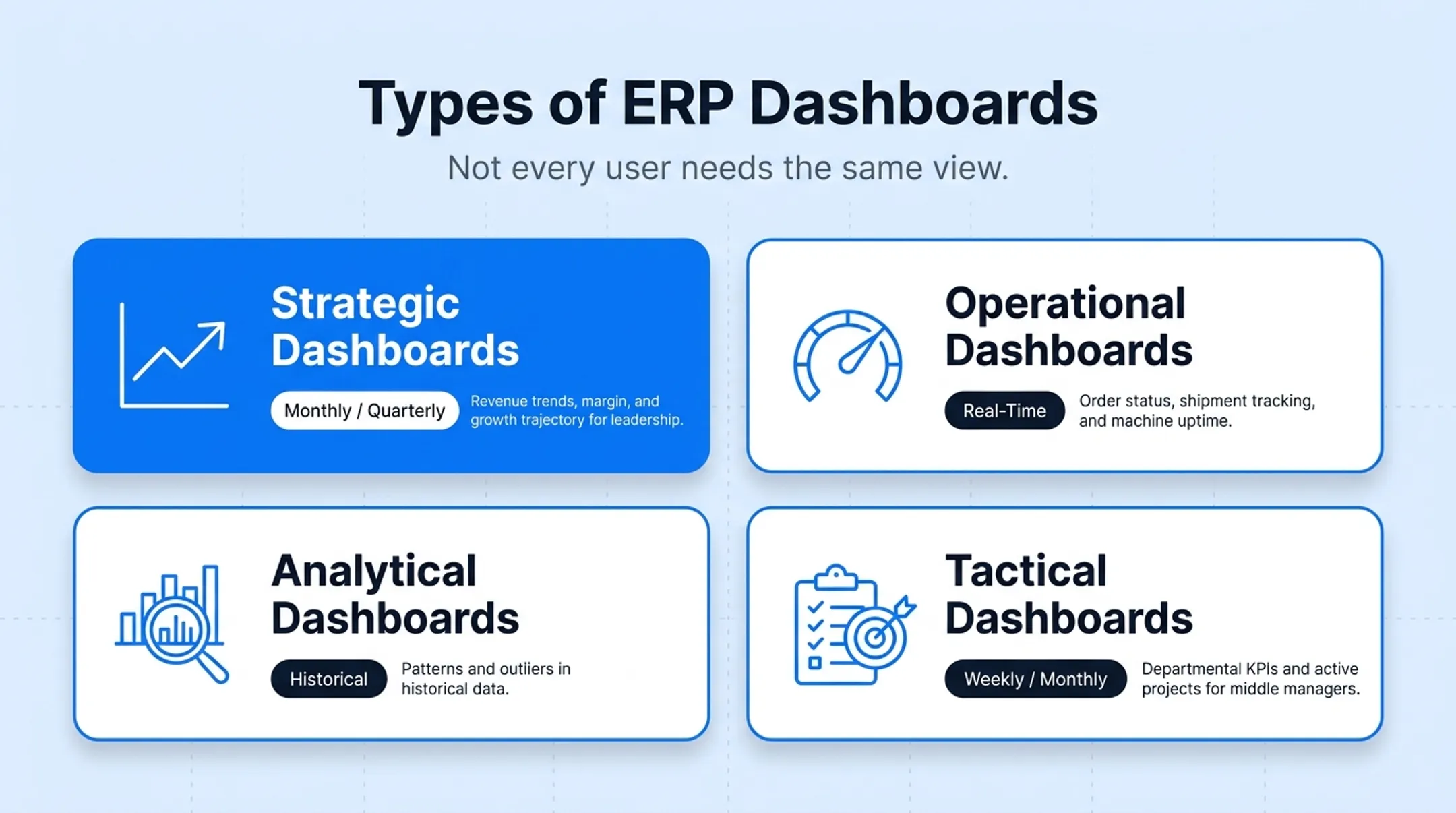 Four types of ERP dashboards mapped to user roles and focus areas