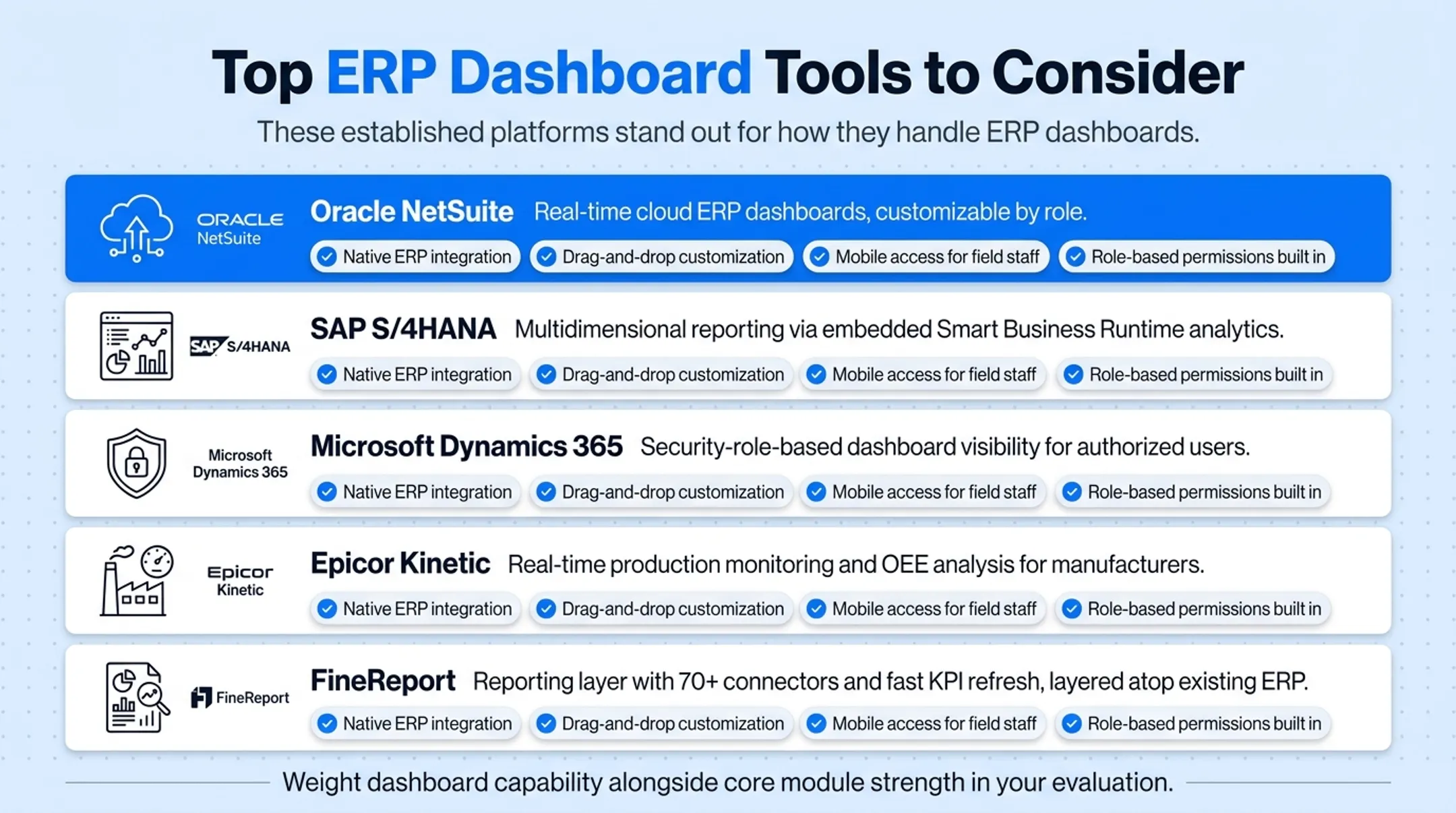 Enterprise software comparison screens showing different ERP dashboard interfaces