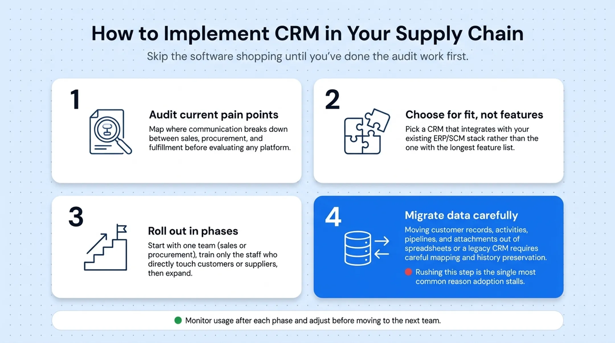 Four-step CRM implementation roadmap for supply chain teams