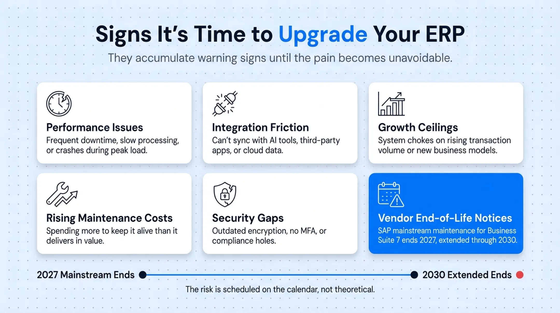 Six warning signs indicating a business needs an ERP upgrade