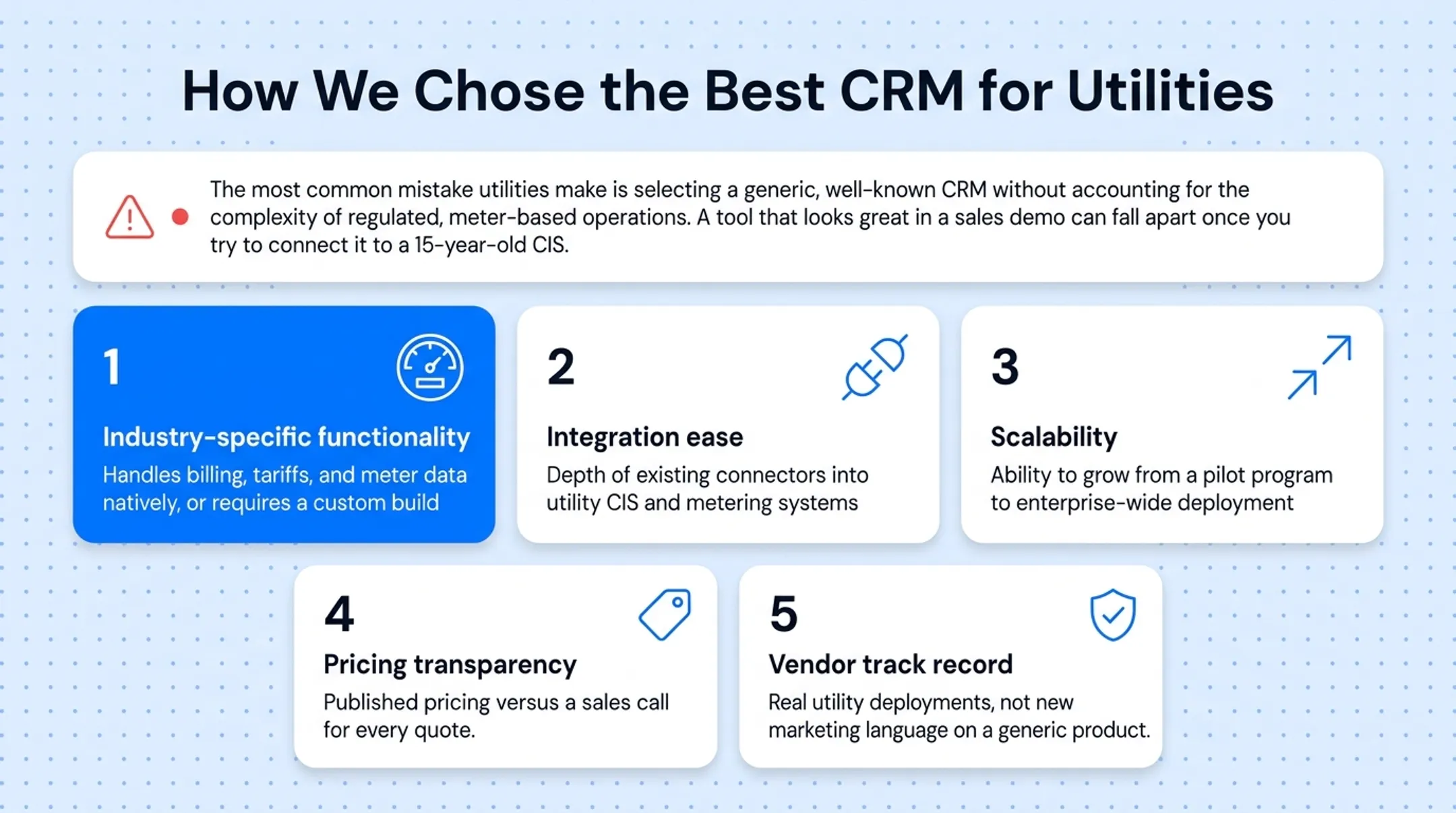 Five-factor evaluation criteria framework for selecting utility CRM software