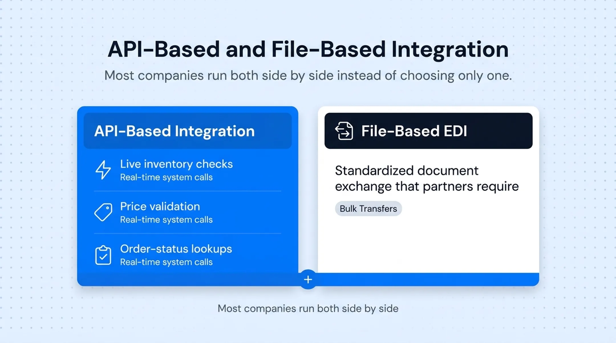 Comparison table of direct native middleware and API integration methods