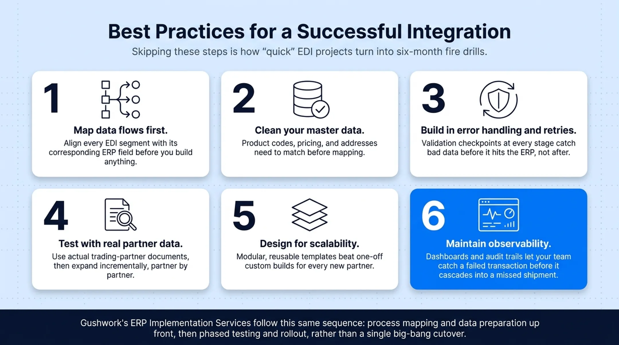 Six best practices checklist for successful EDI ERP integration projects