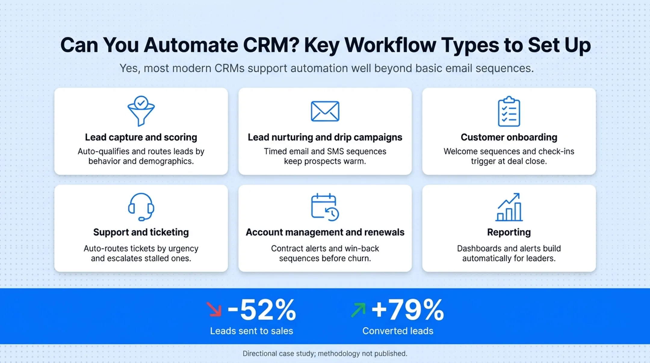 Lead scoring impact on sales leads volume and conversion rate comparison