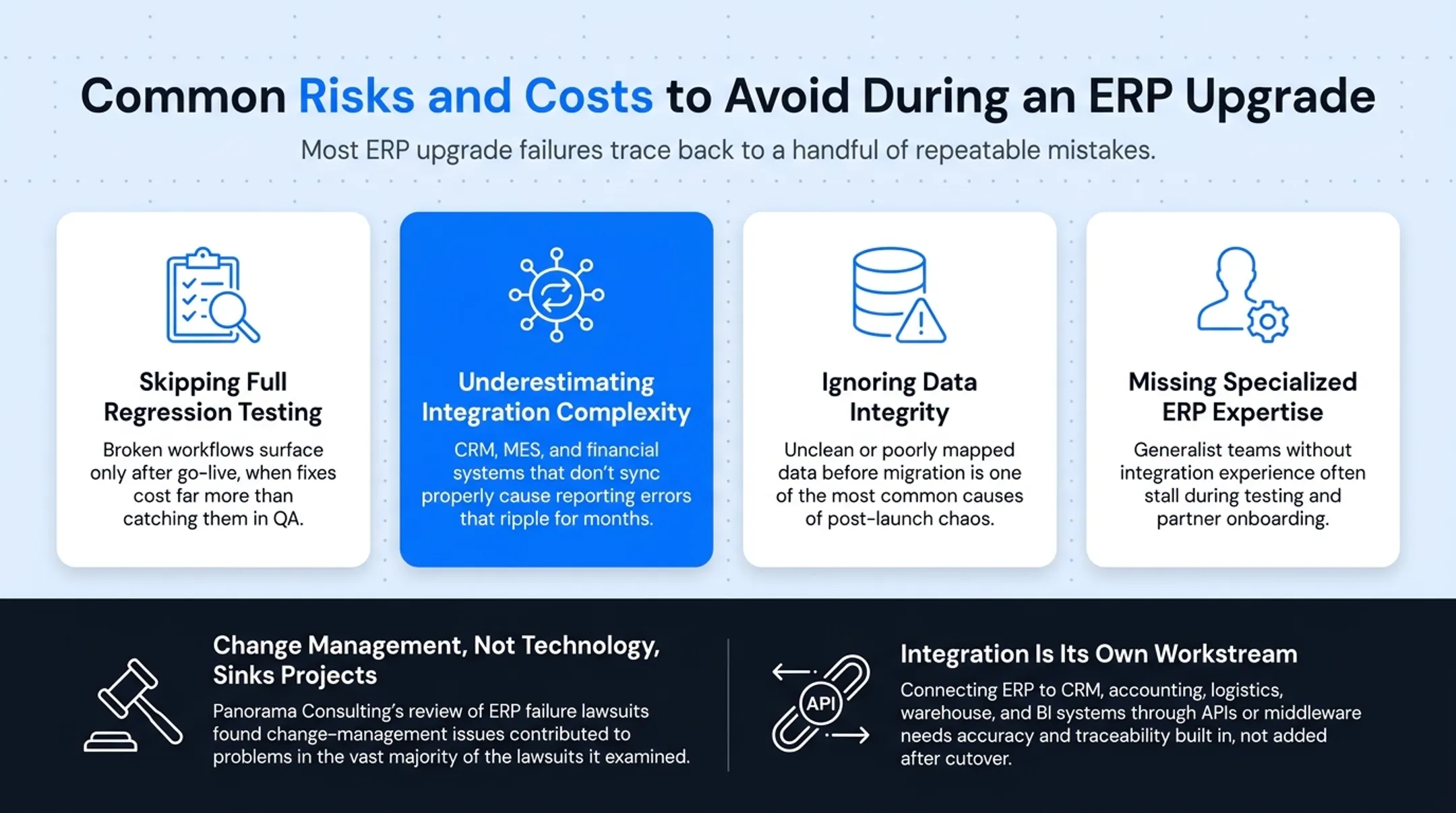 Four common ERP upgrade risks and their business impact breakdown