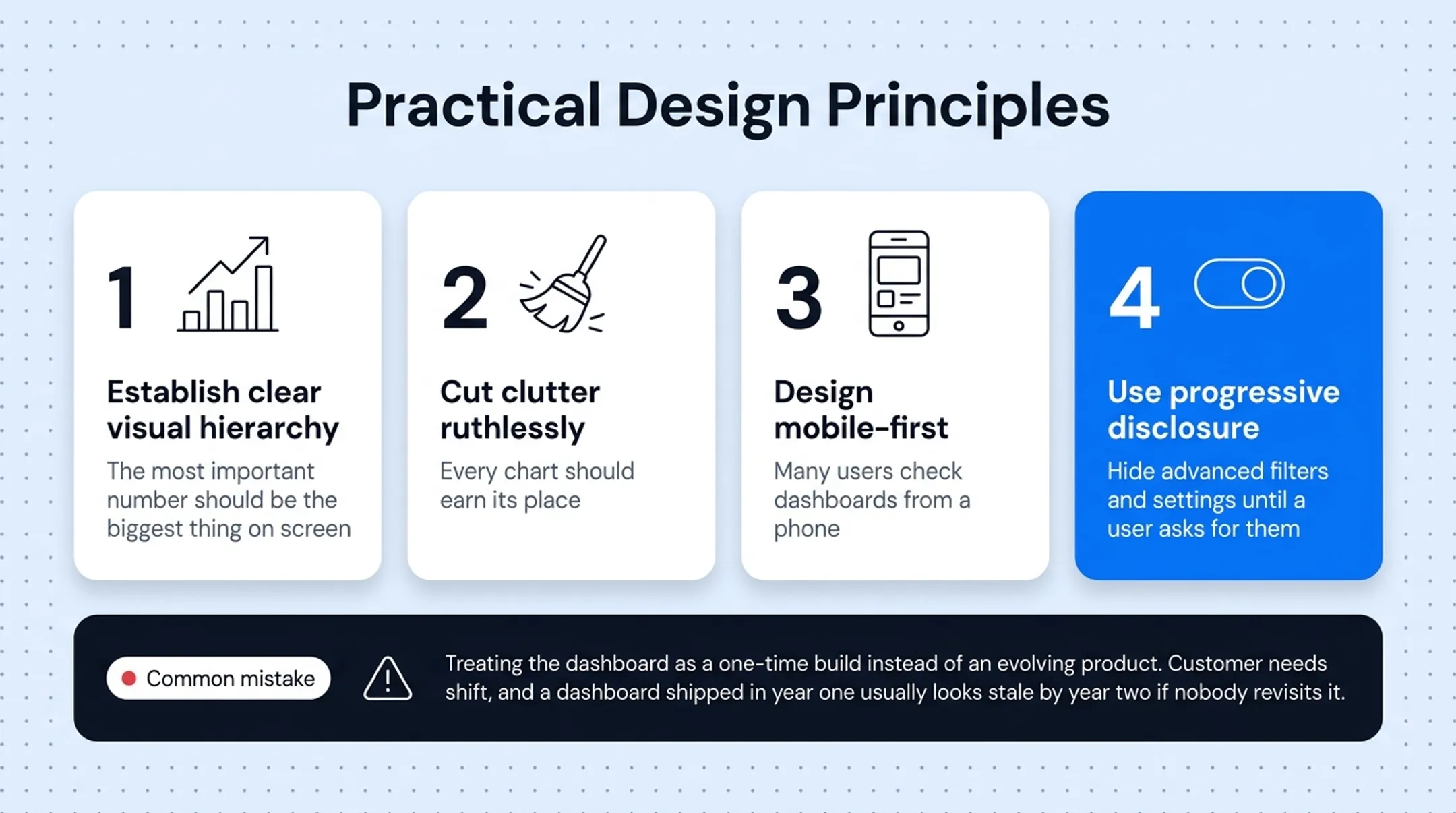 Dashboard design best practices checklist for usability and clarity