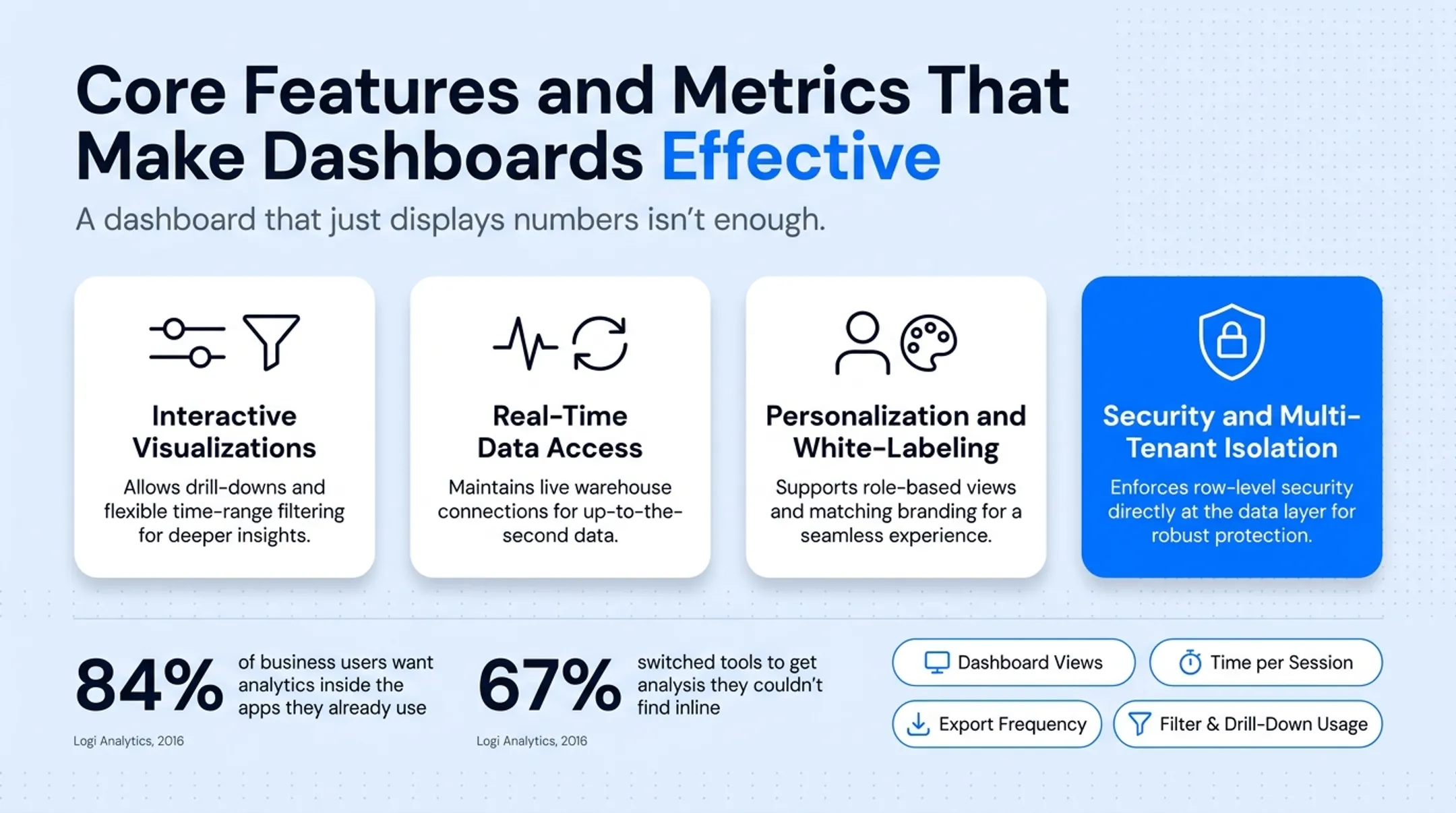 Dashboard analytics interface tracking views sessions and export activity