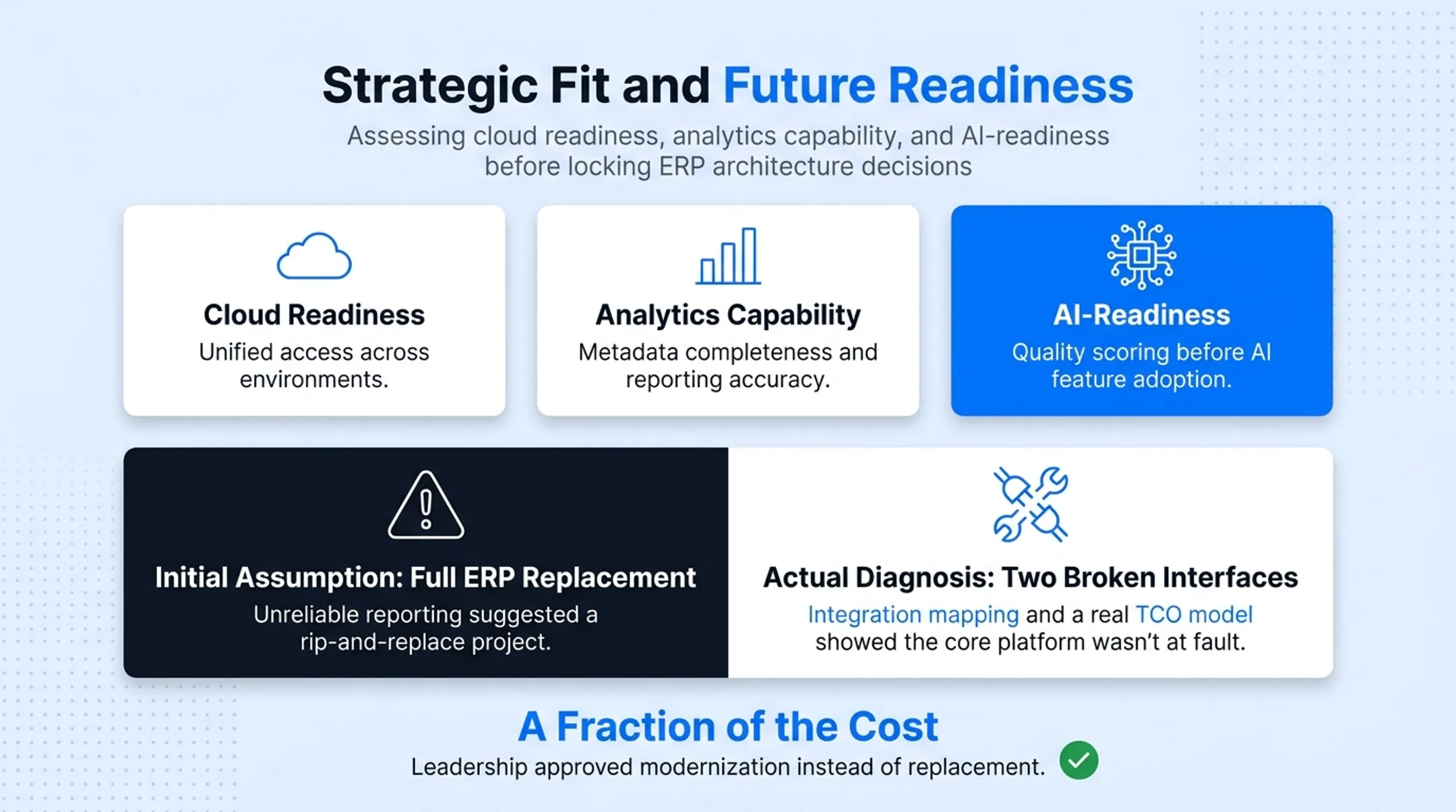 Five-dimension ERP assessment framework covering process to strategic fit