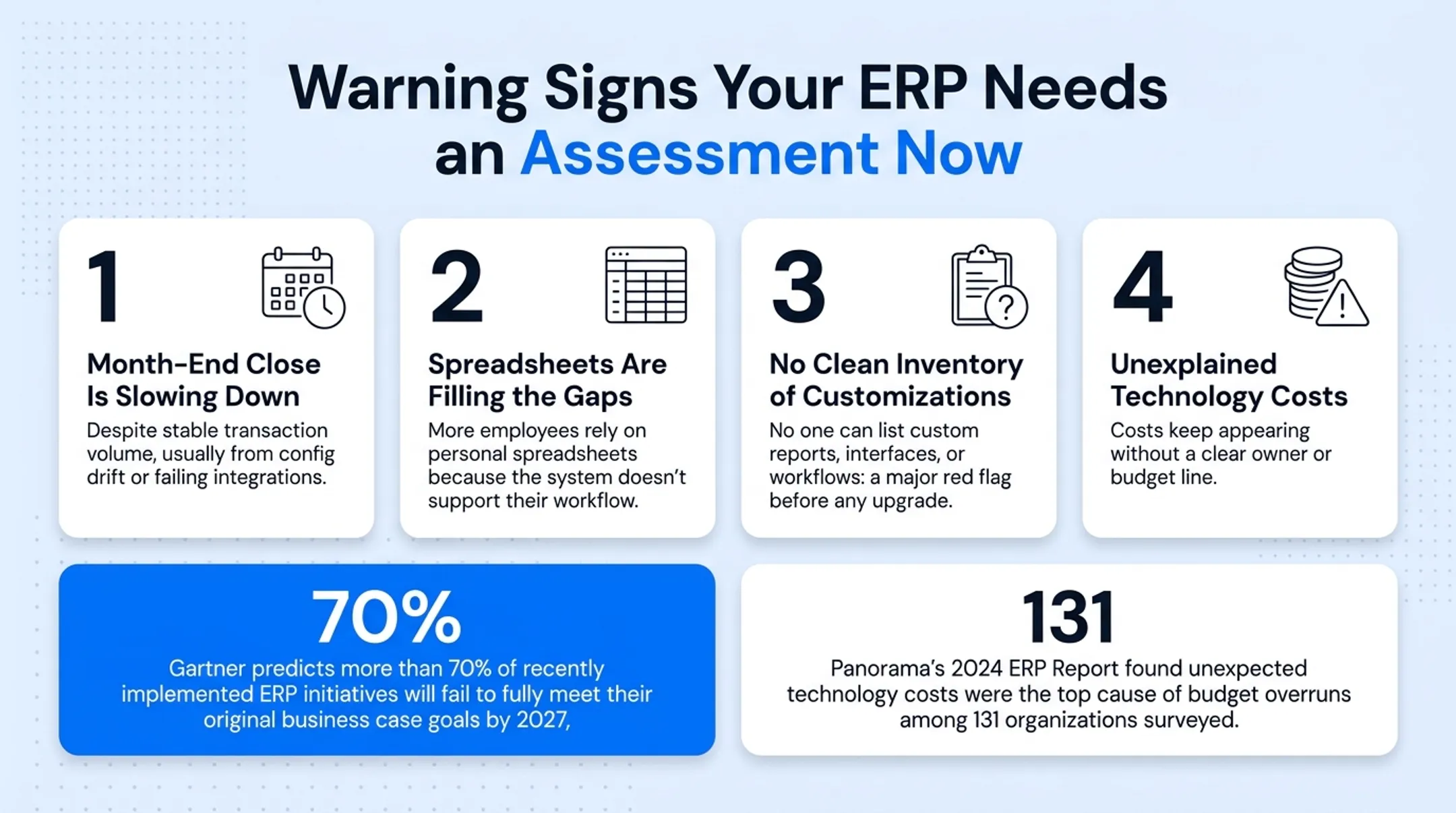 Four warning signs indicating an ERP system needs reassessment