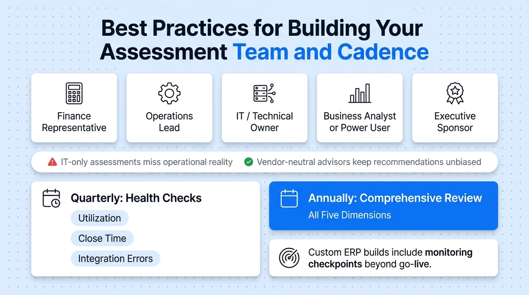 Quarterly versus annual ERP assessment cadence comparison chart