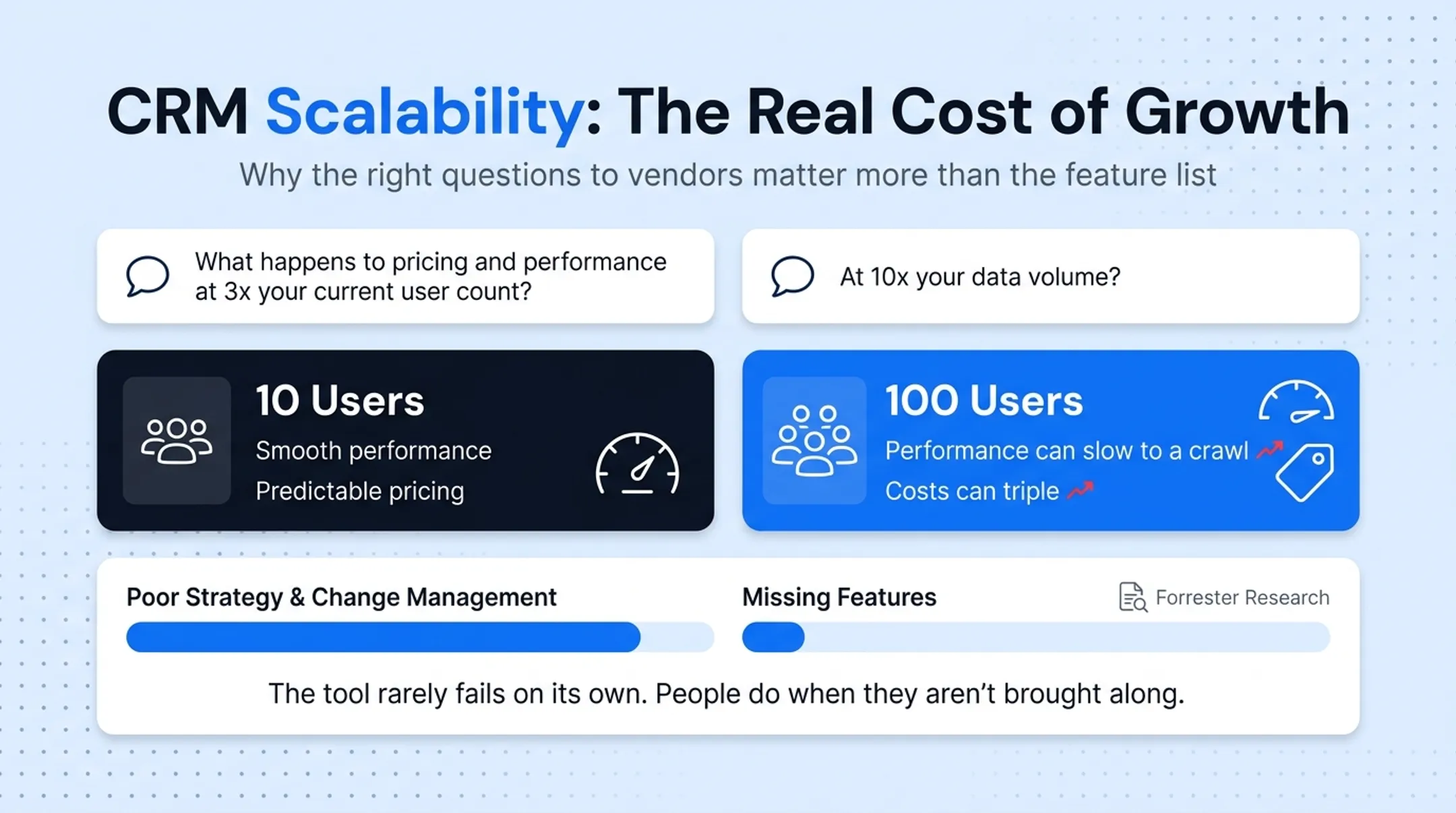 Four key CRM evaluation areas comparison chart for scalability and security