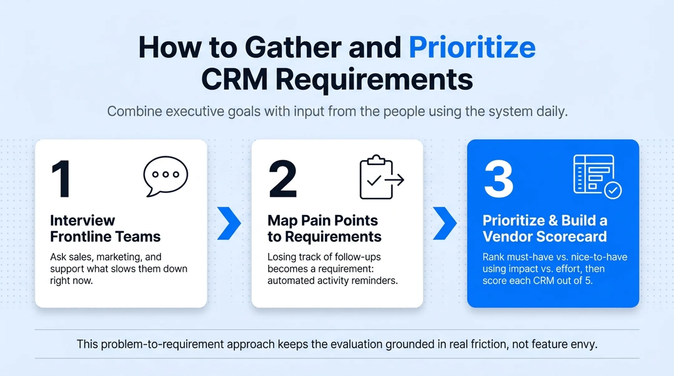 Three-step process for gathering and prioritizing CRM requirements