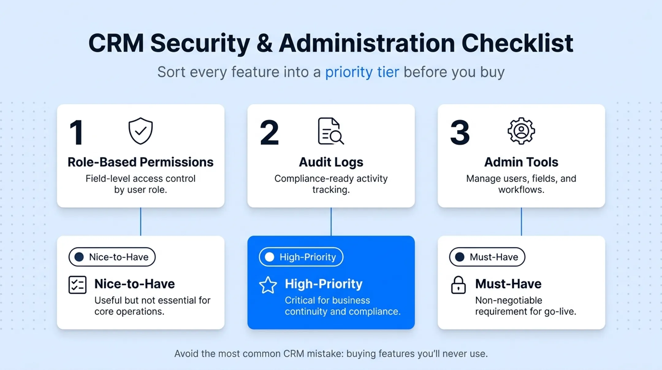 Must-have versus nice-to-have CRM feature prioritization framework