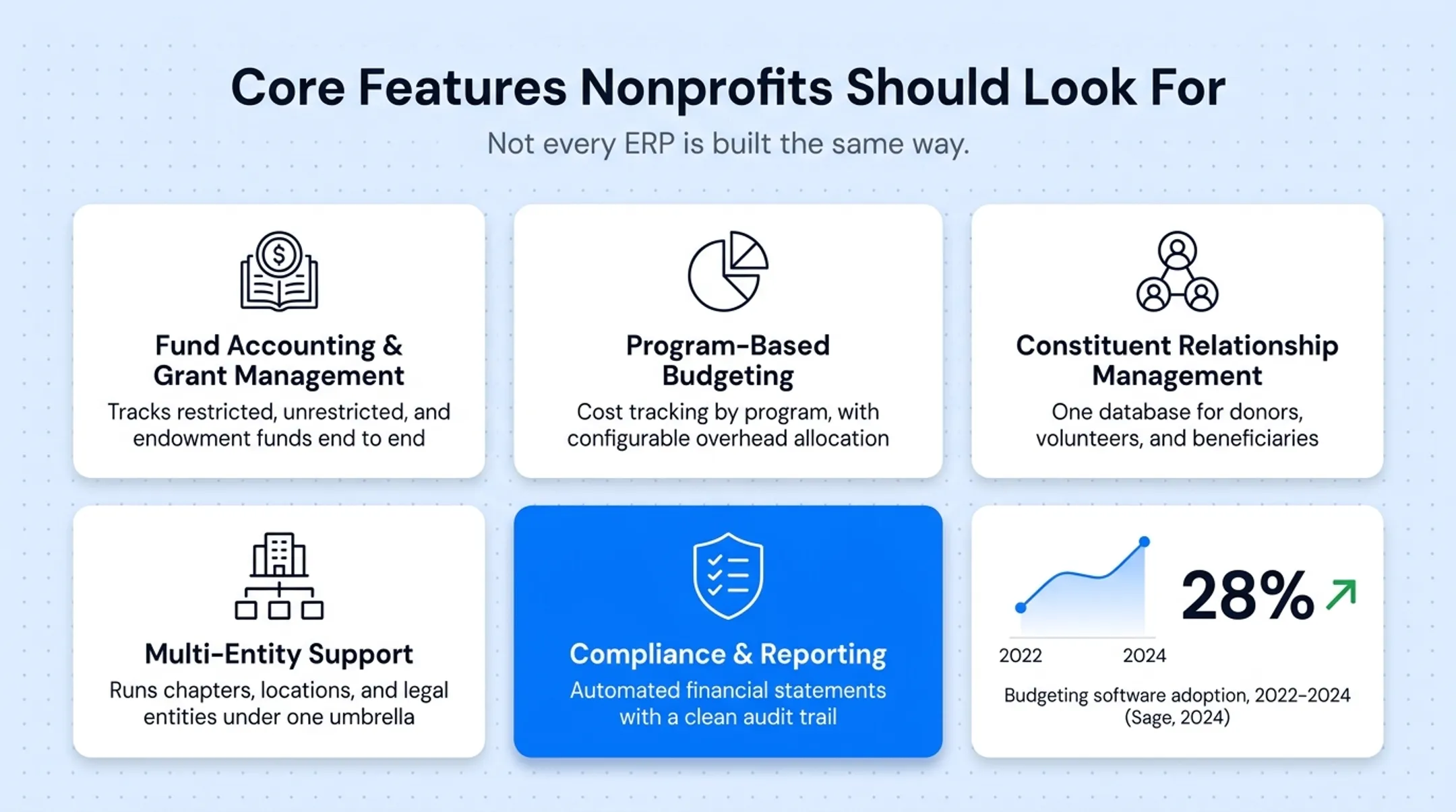 Five core ERP features nonprofits should evaluate before purchasing