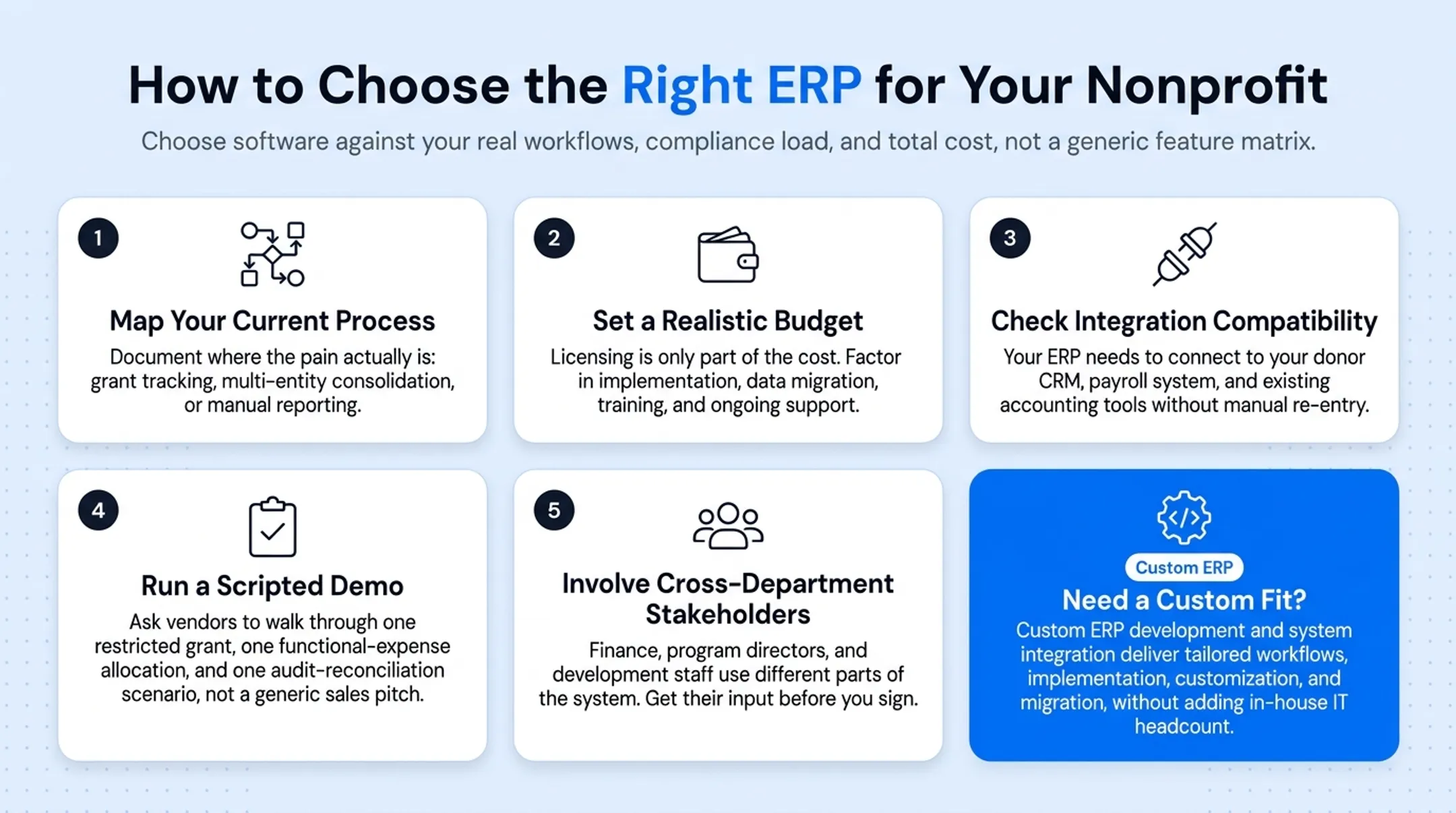 Five-step process for selecting the right nonprofit ERP system