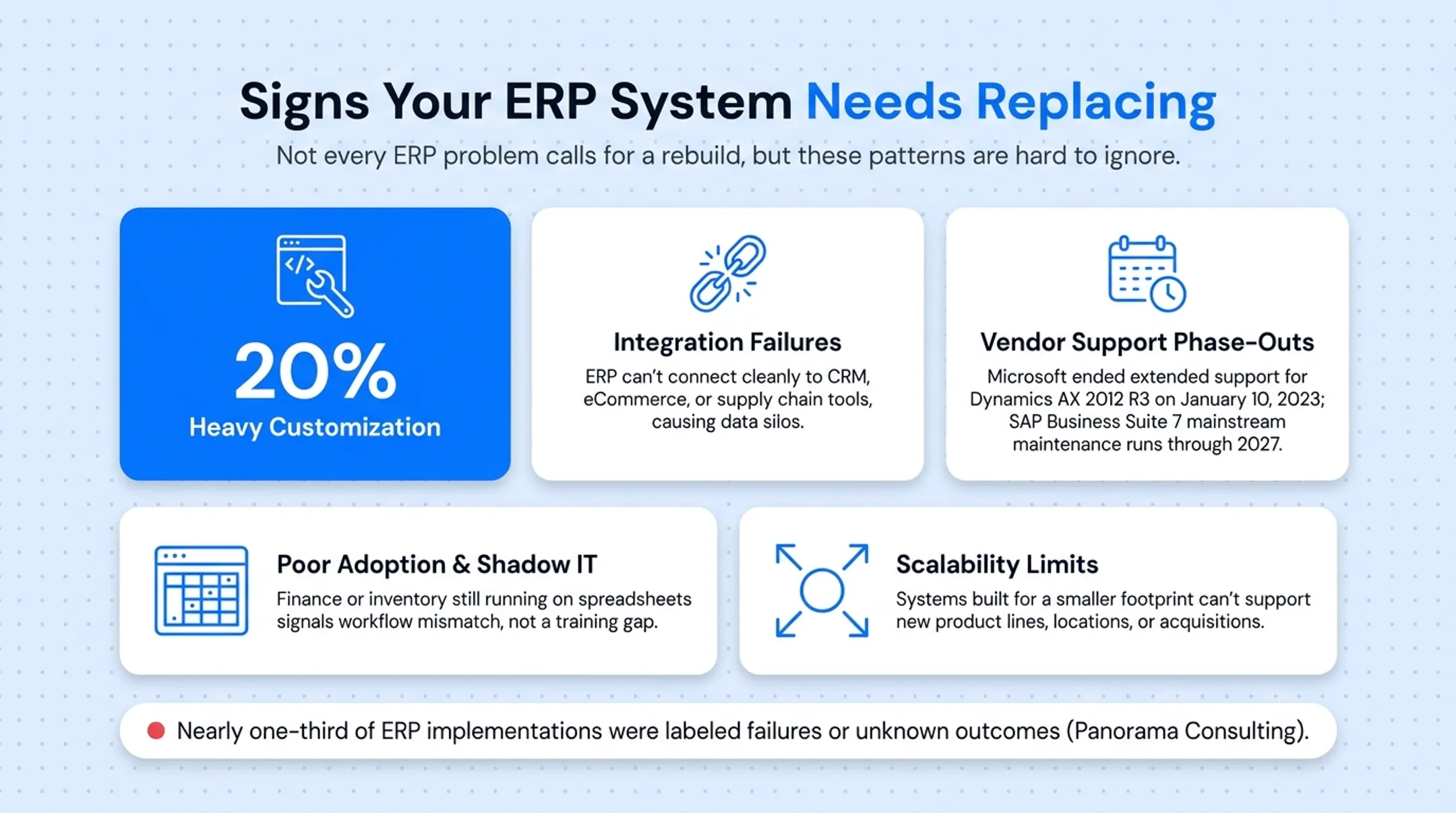 Five warning signs indicating an ERP system needs replacement