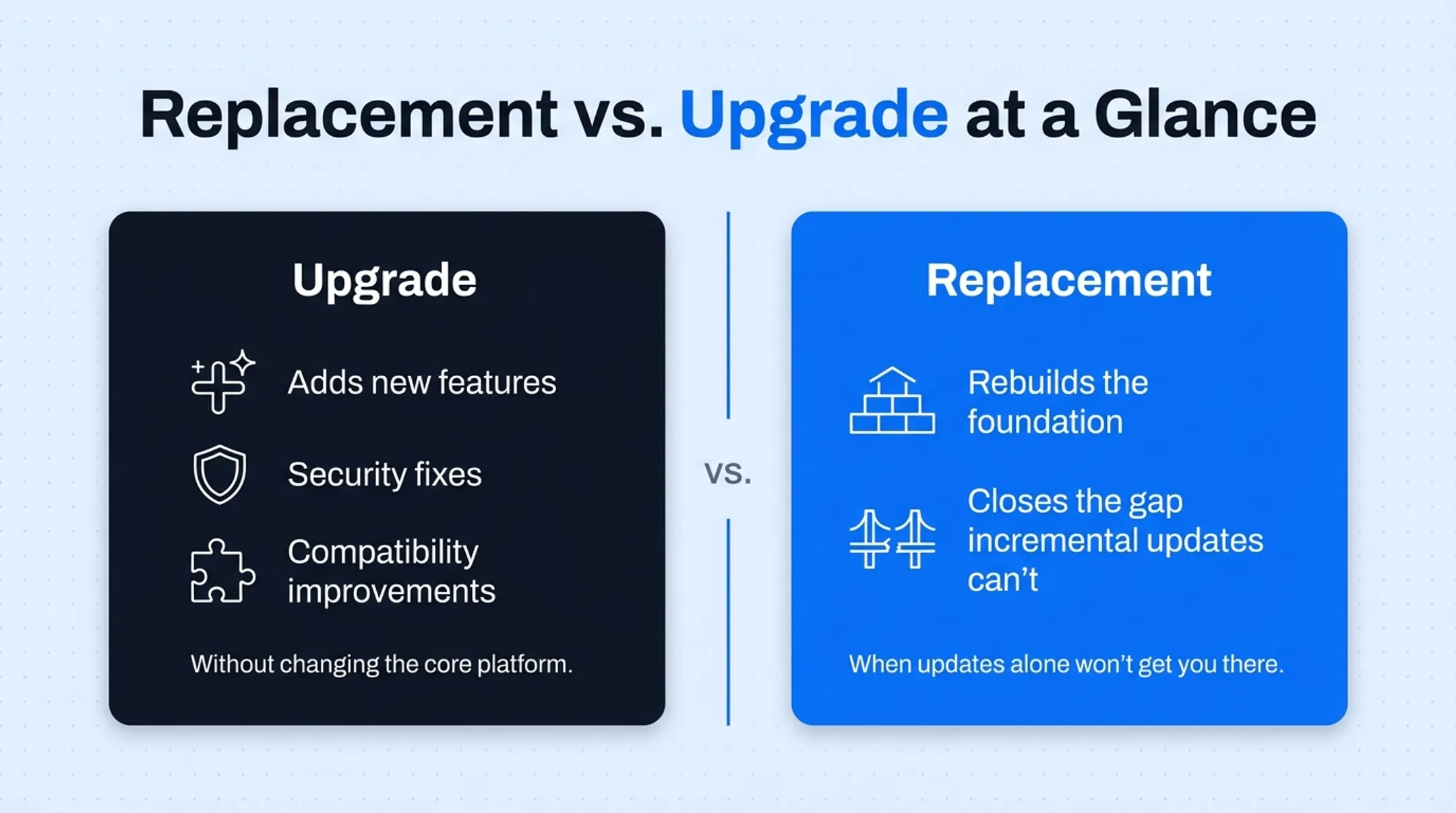 ERP replacement versus upgrade comparison chart across four dimensions