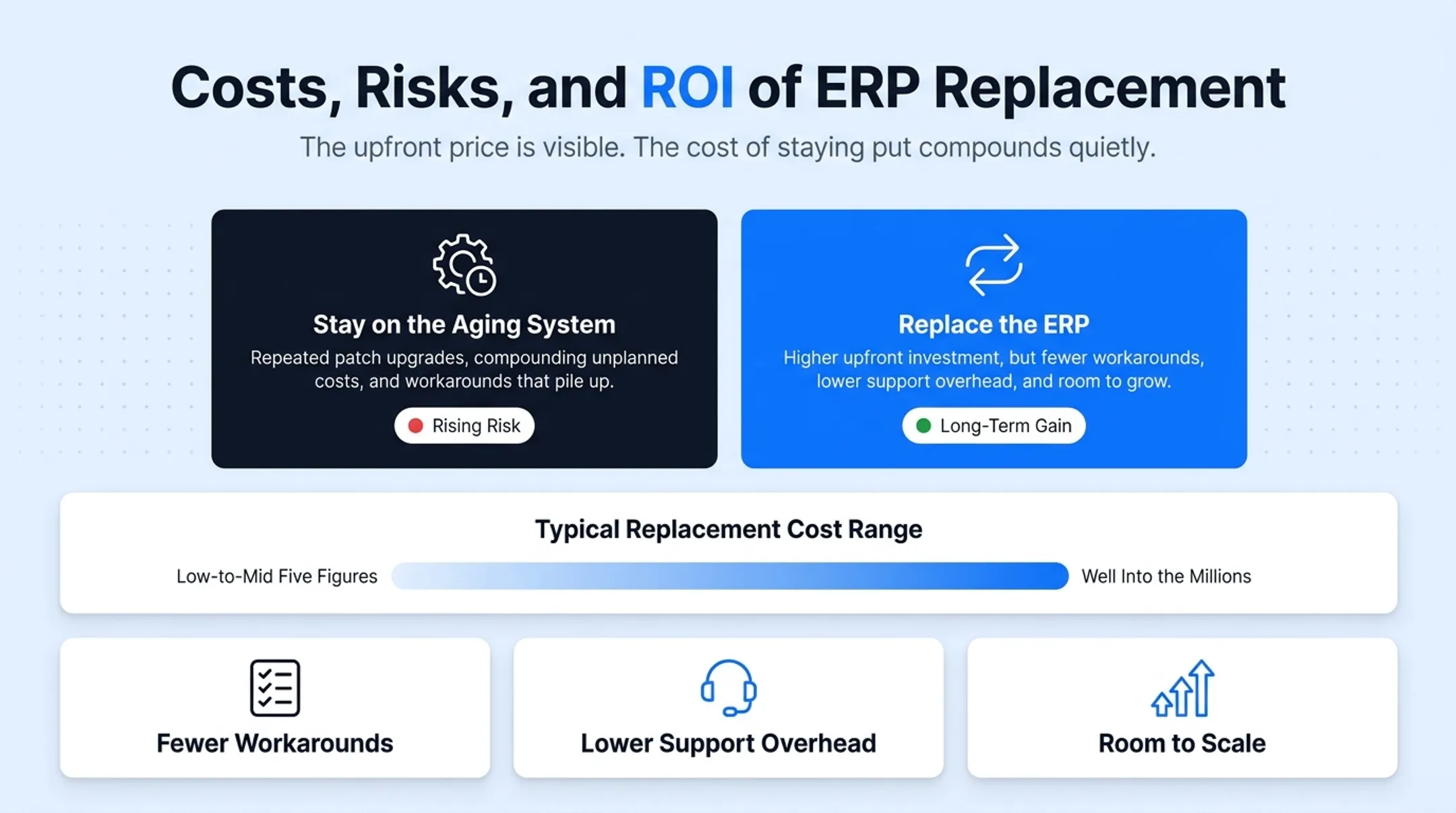 ERP replacement costs versus staying on legacy system comparison table