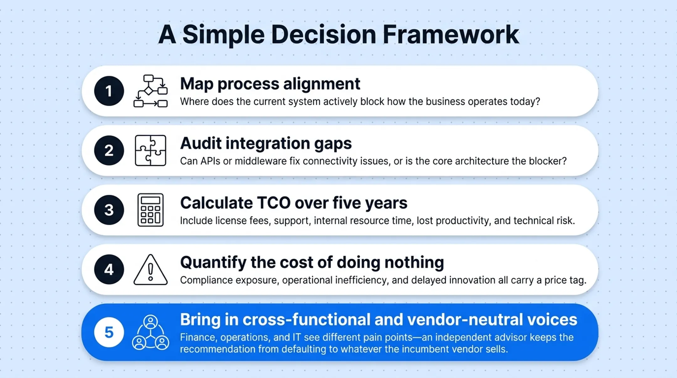 Five-step decision framework for ERP replacement versus optimization