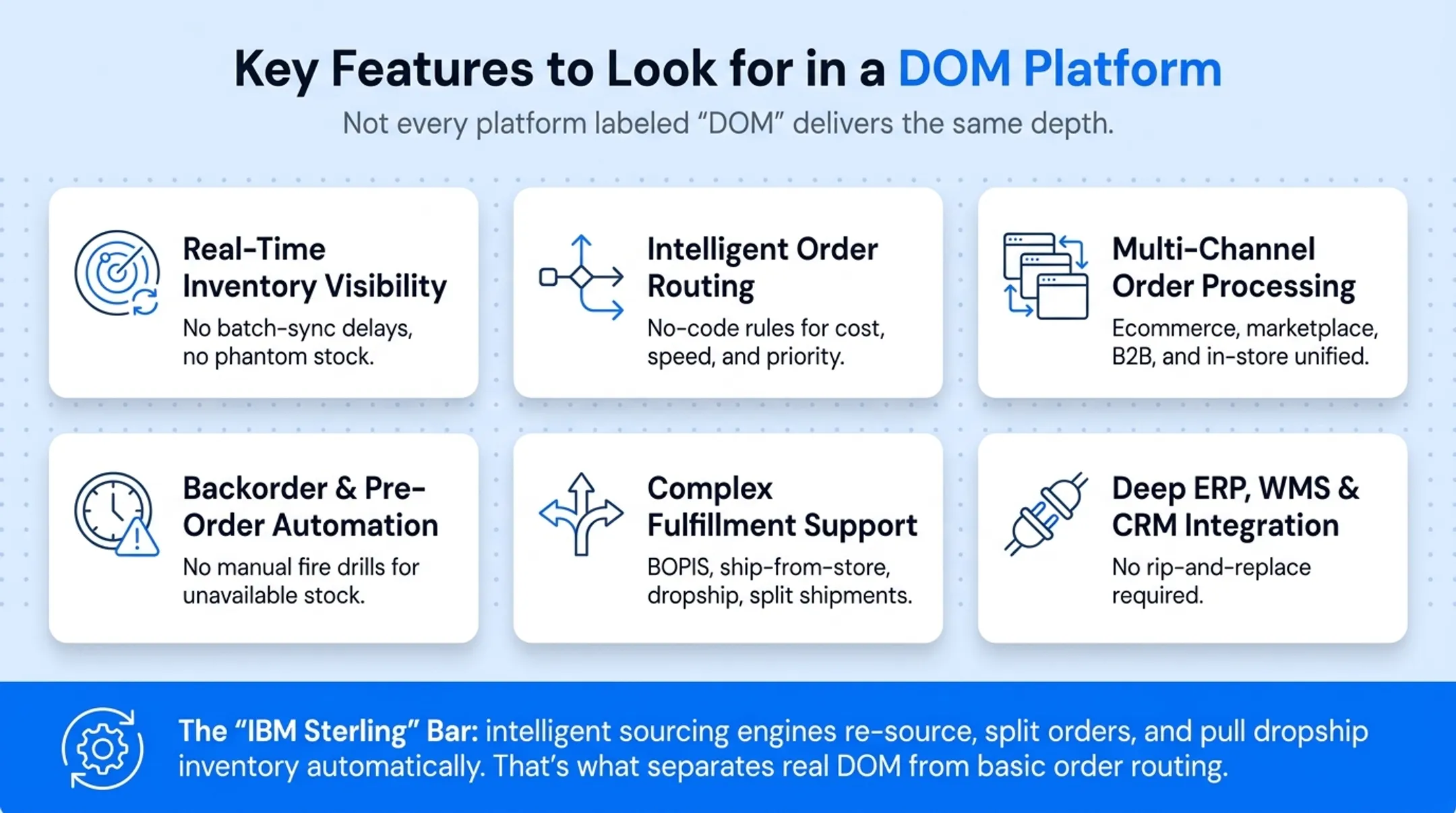 Six essential DOM platform features checklist for evaluation